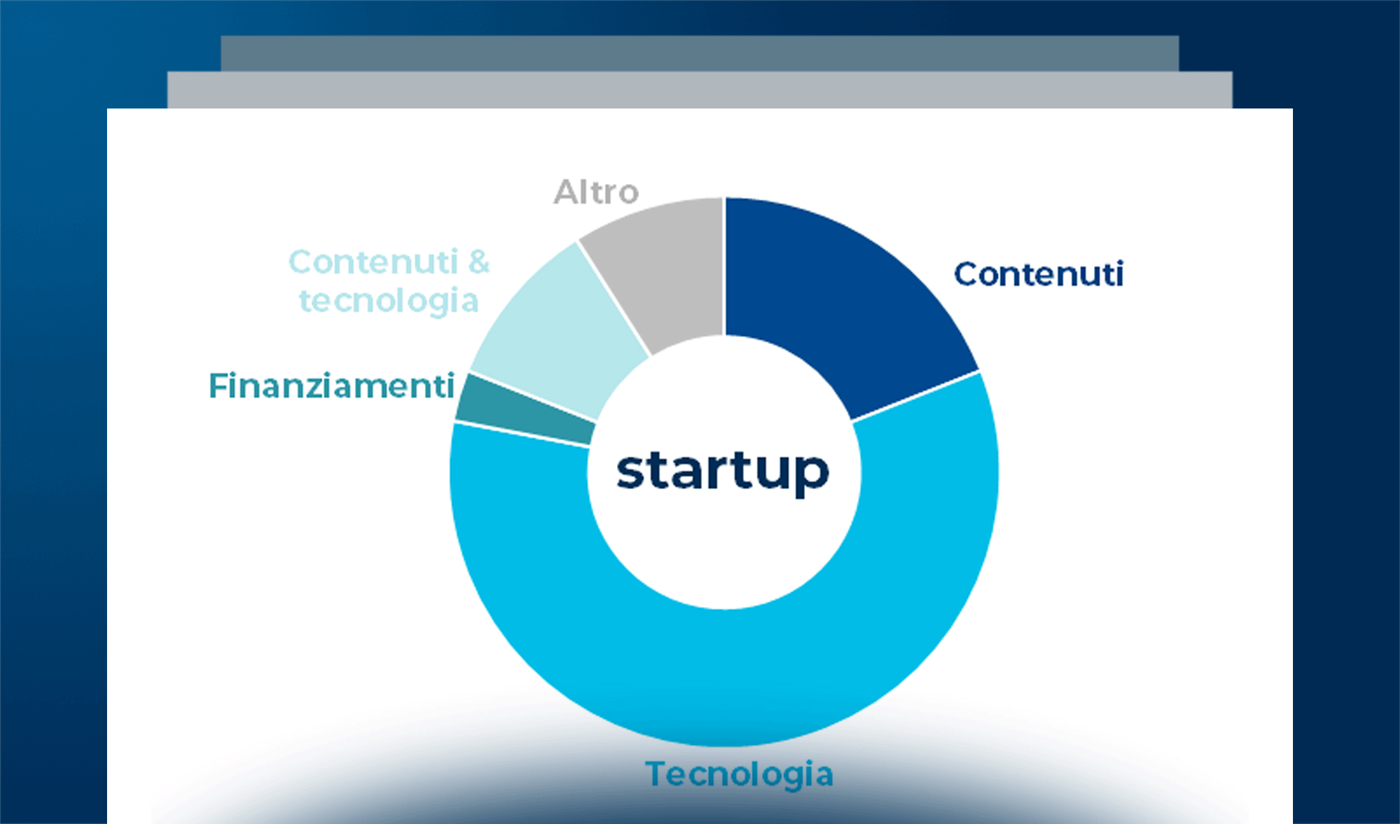 Le startup internazionali in ambito EdTech