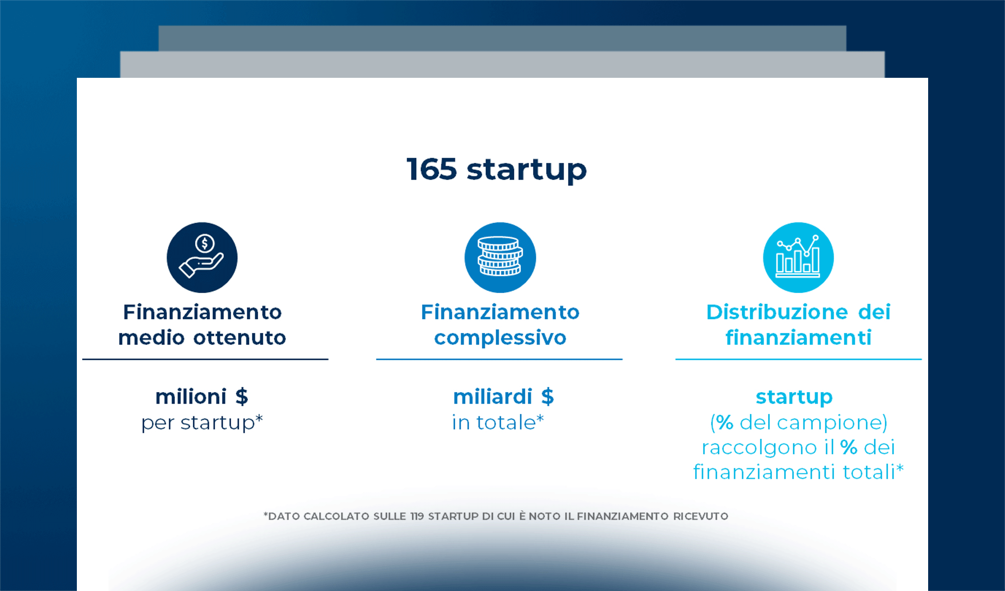 L’innovazione in ambito B2b: blockchain e startup