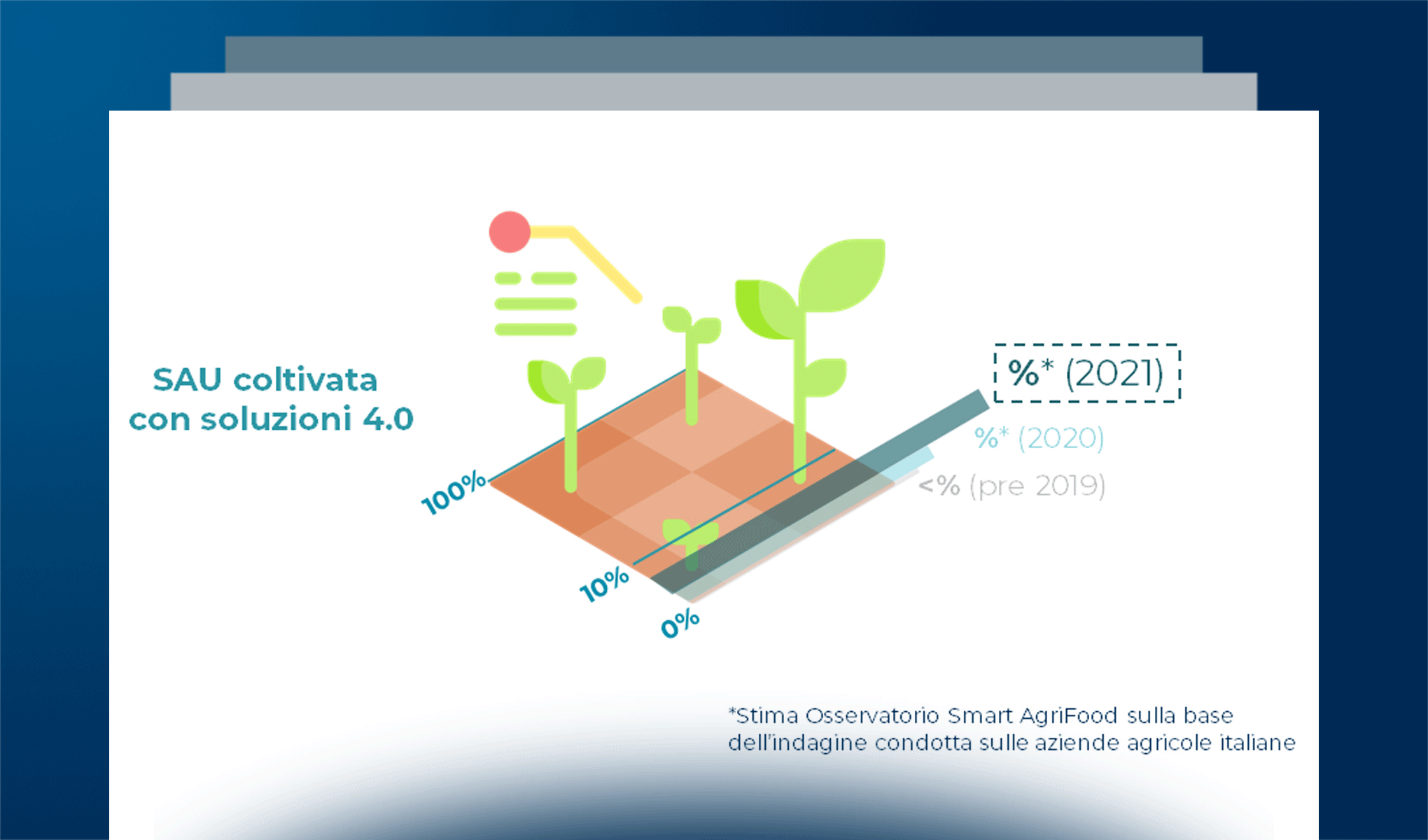 I trend del mercato dell'Agricoltura 4.0 in Italia