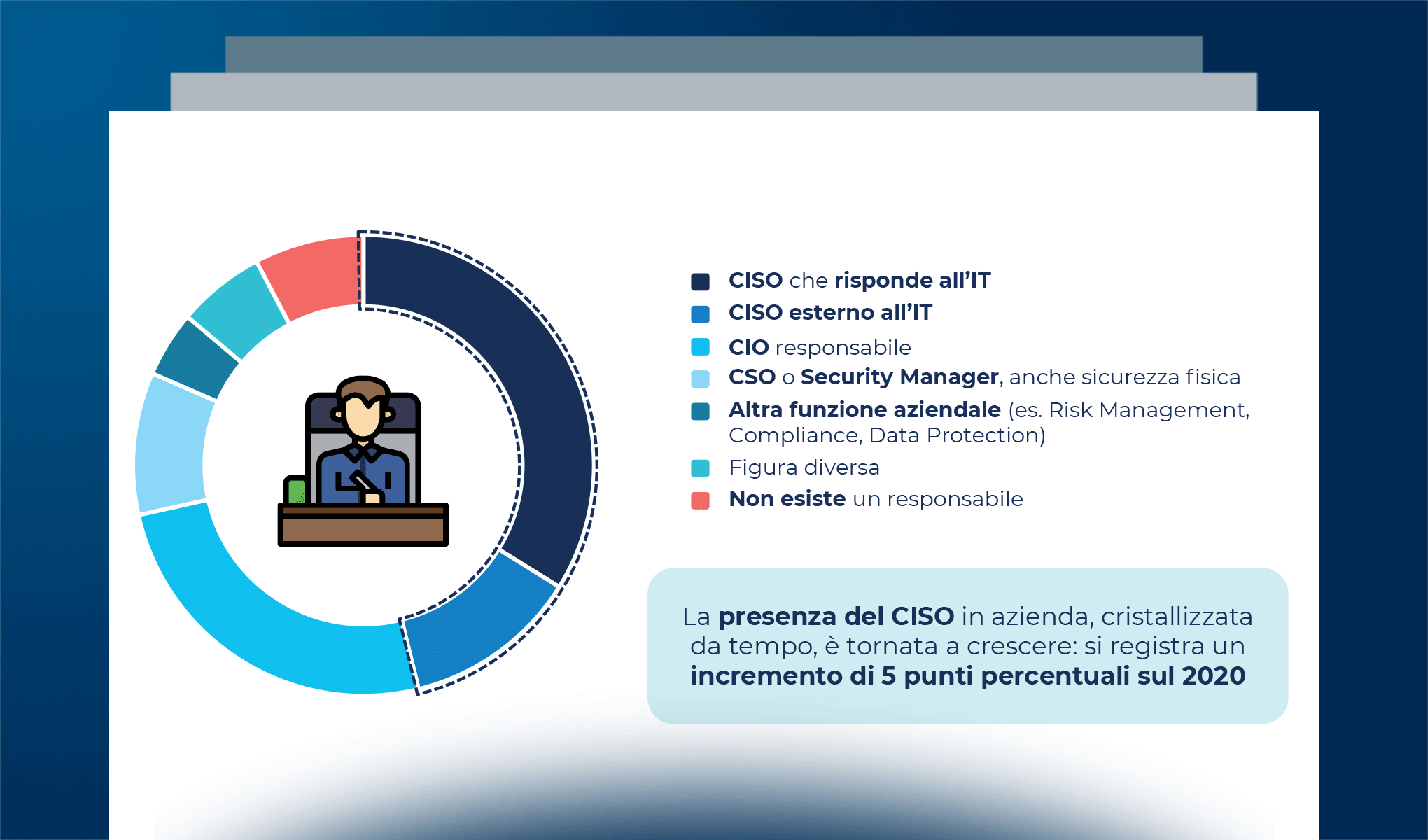 Scelte organizzative, competenze e responsabilità in materia di cybersecurity