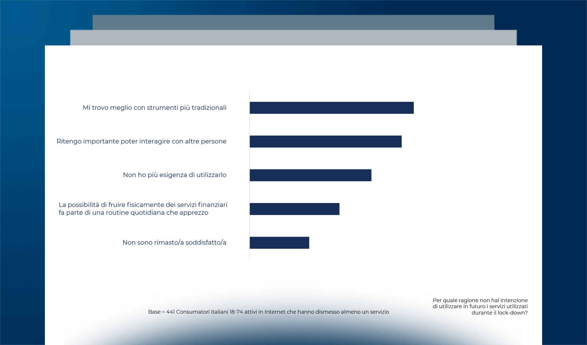 Il consumatore Fintech & Insurtech italiano