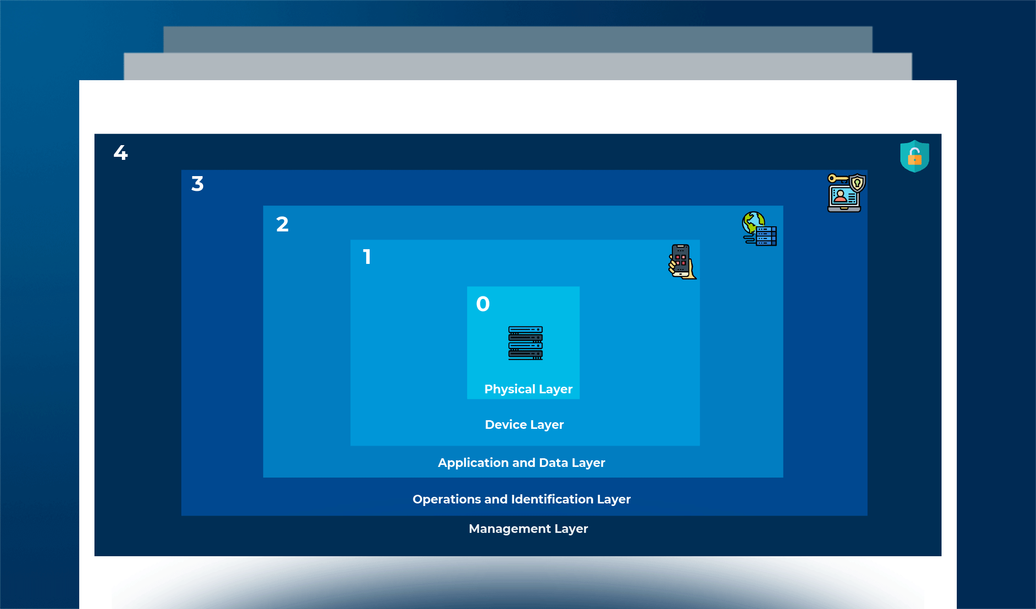 L’offerta tecnologica in ambito cybersecurity