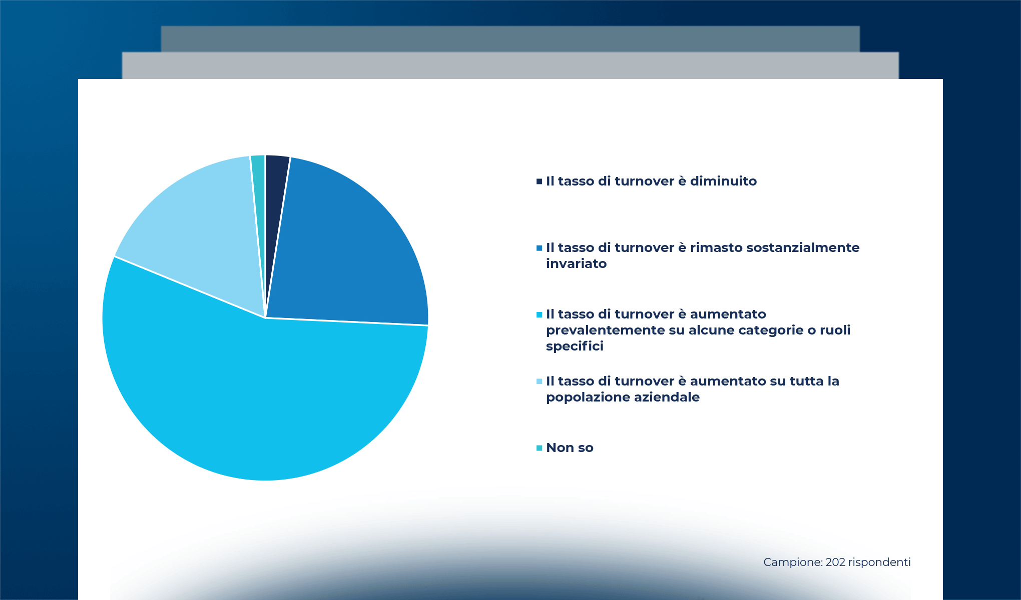 I cambiamenti del mercato del lavoro e il fenomeno delle Grandi Dimissioni