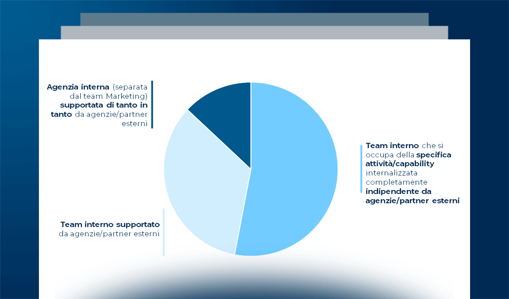Il fenomeno dell’In-housing advertising: l’internalizzazione delle Media capabilities