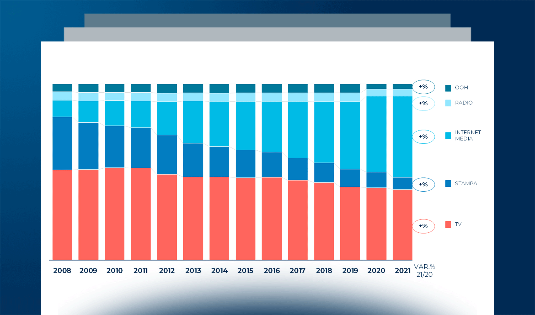 Il futuro della televisione: la Tv 2.0