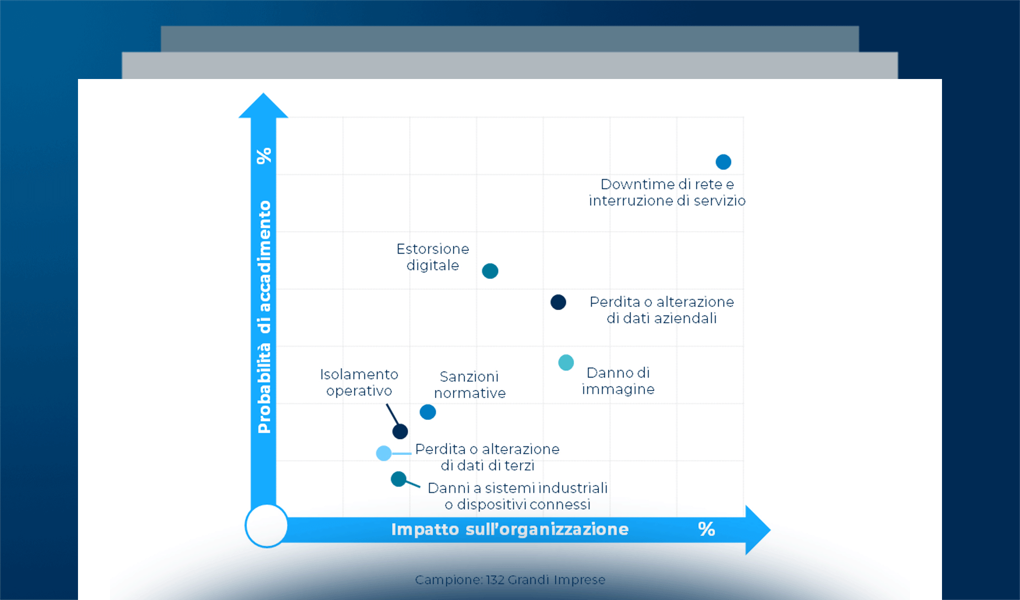 La gestione del rischio cyber in un contesto di filiera estesa