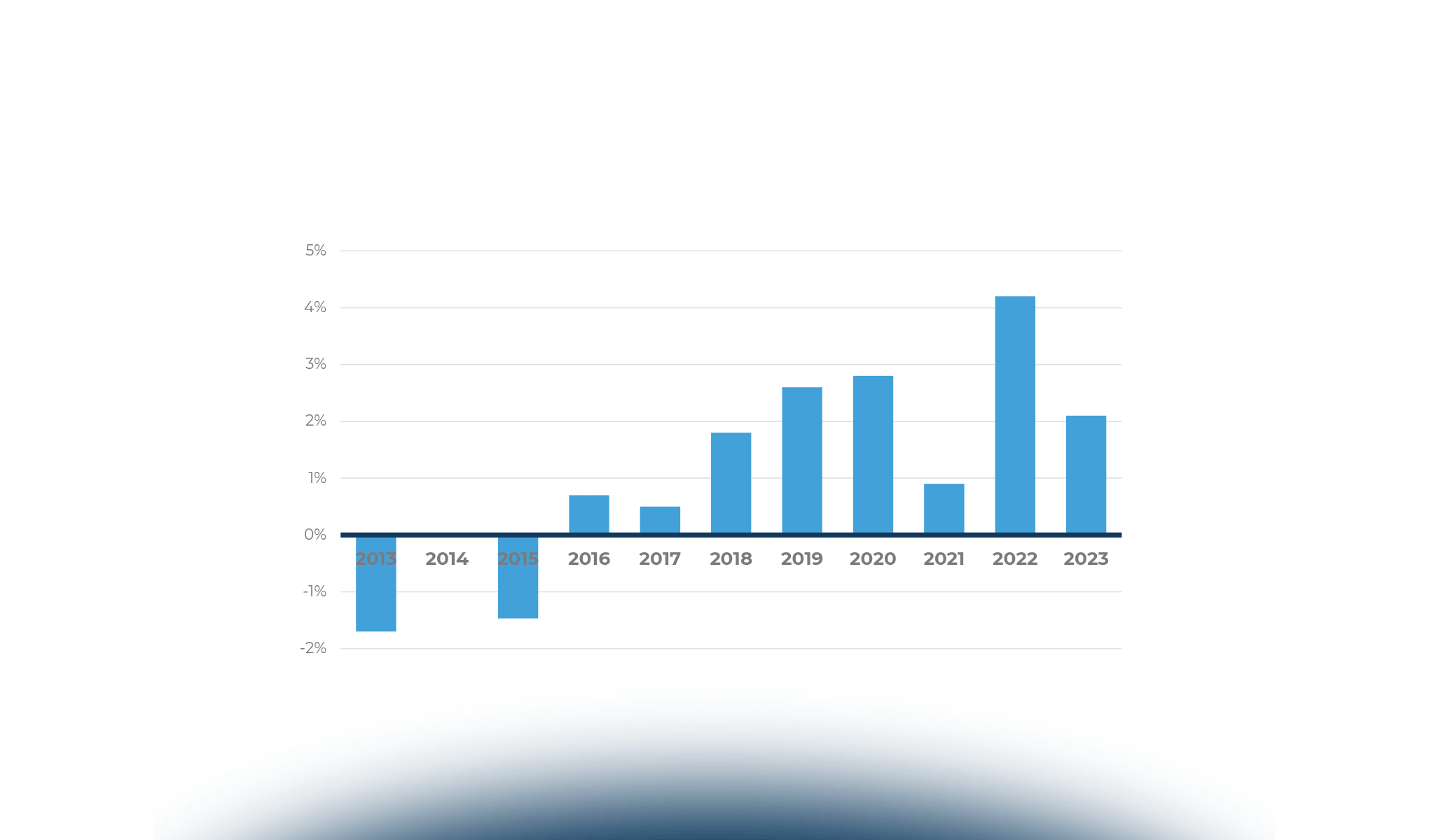 Imprese e startup nella transizione: innovazione digitale per un futuro sostenibile