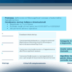 Le risposte innovative delle startup alle sfide di sostenibilità dell’agrifood: a che punto siamo?