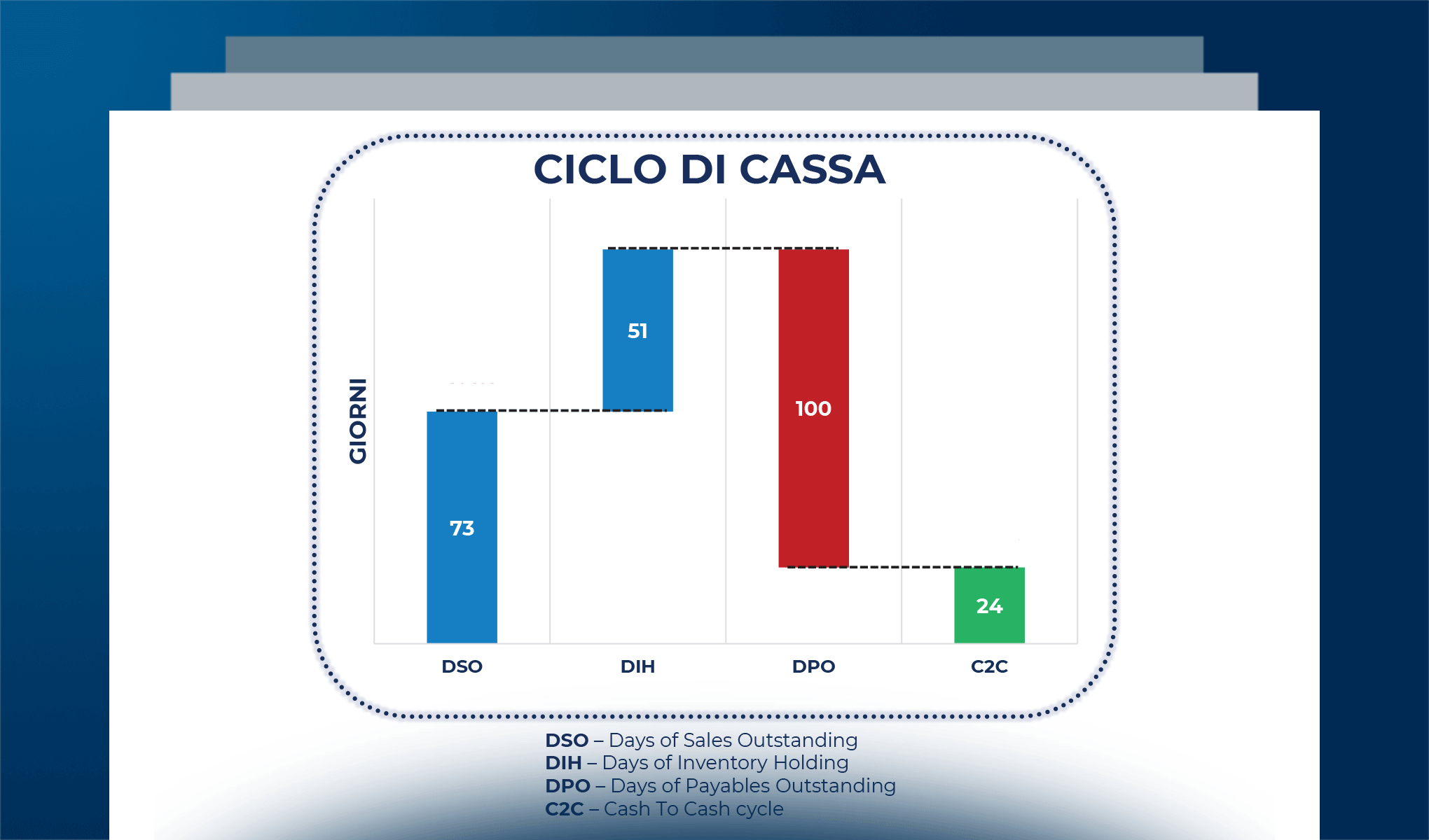 Il mercato del Supply Chain Finance: un mondo in crescita