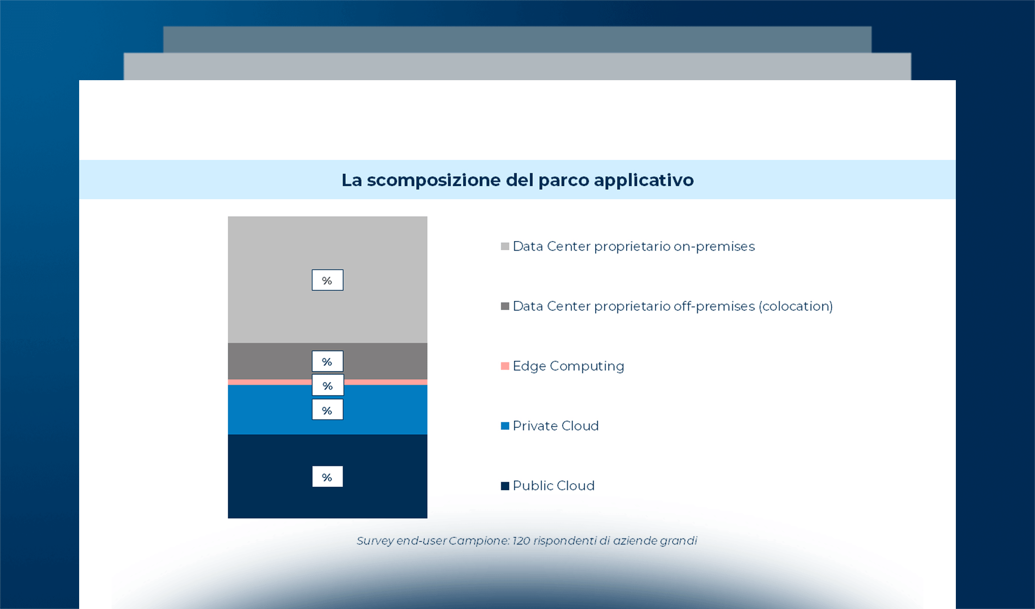 La Cloud Transformation in Italia nel 2022