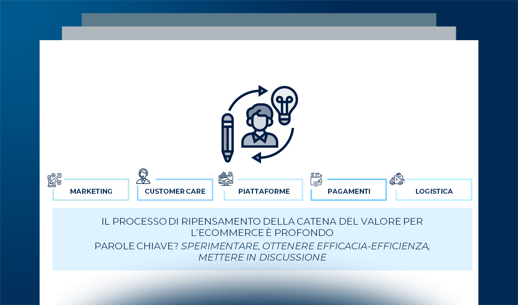 La catena del valore dell’eCommerce B2c: innovare per crescere