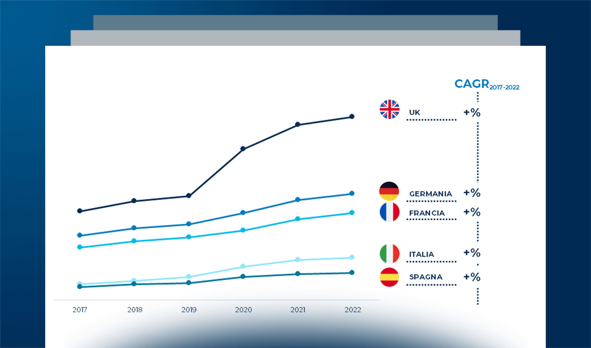 L’eCommerce B2c in Italia nel 2022: dati ed evidenze