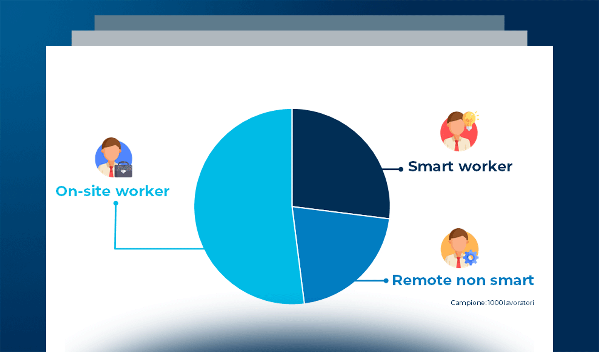 Il punto di vista delle persone sul lavoro del futuro