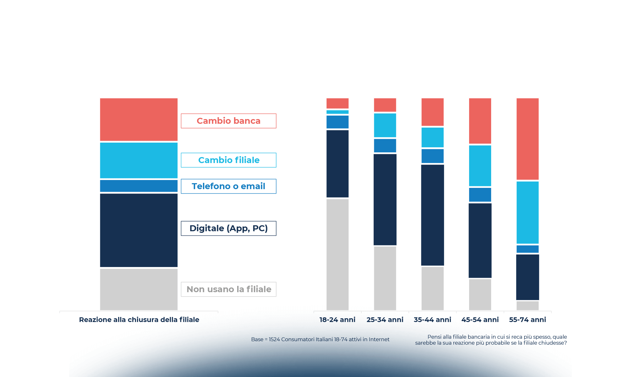 Fintech & Insurtech: the best is yet to come!