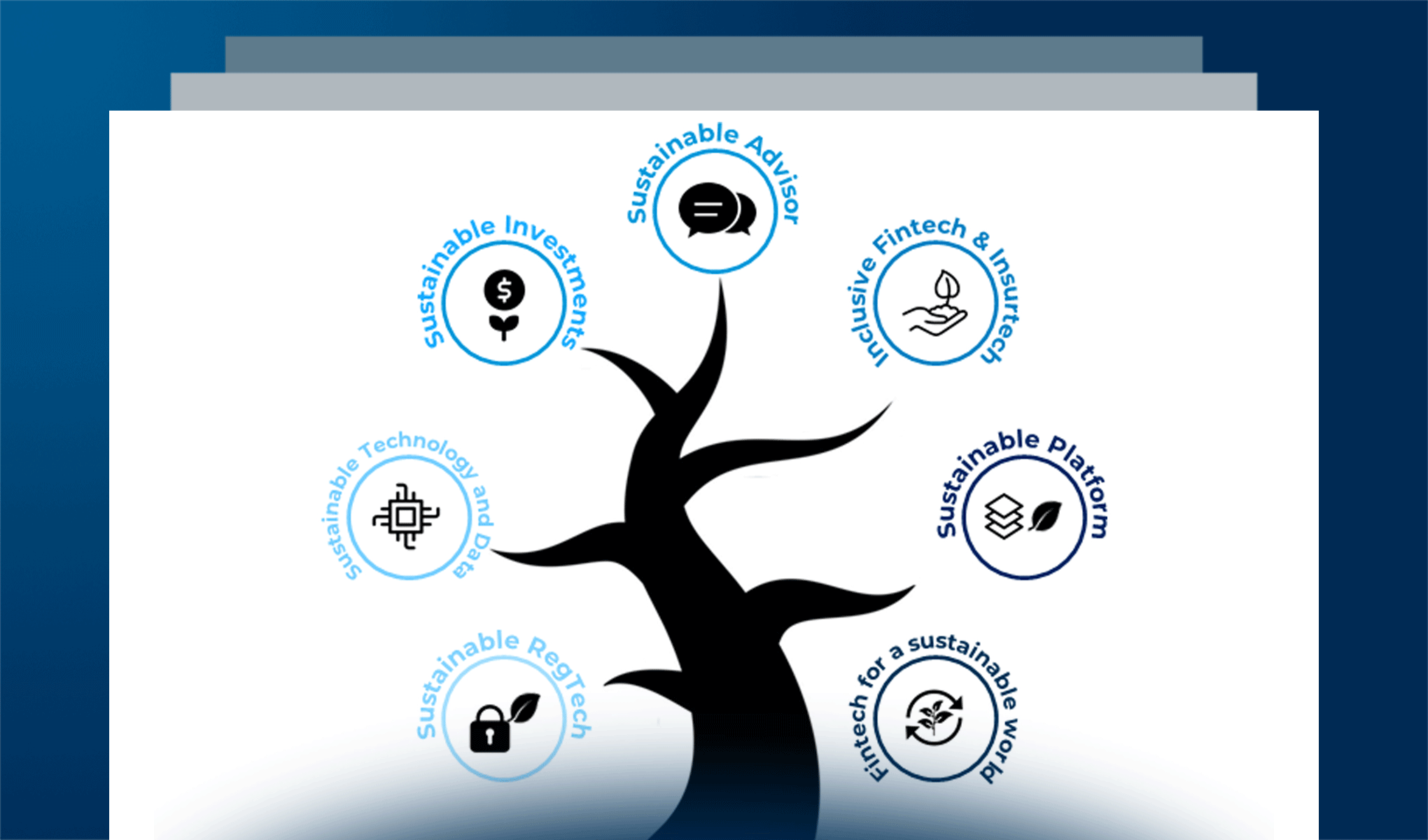 Il Sustainable Fintech