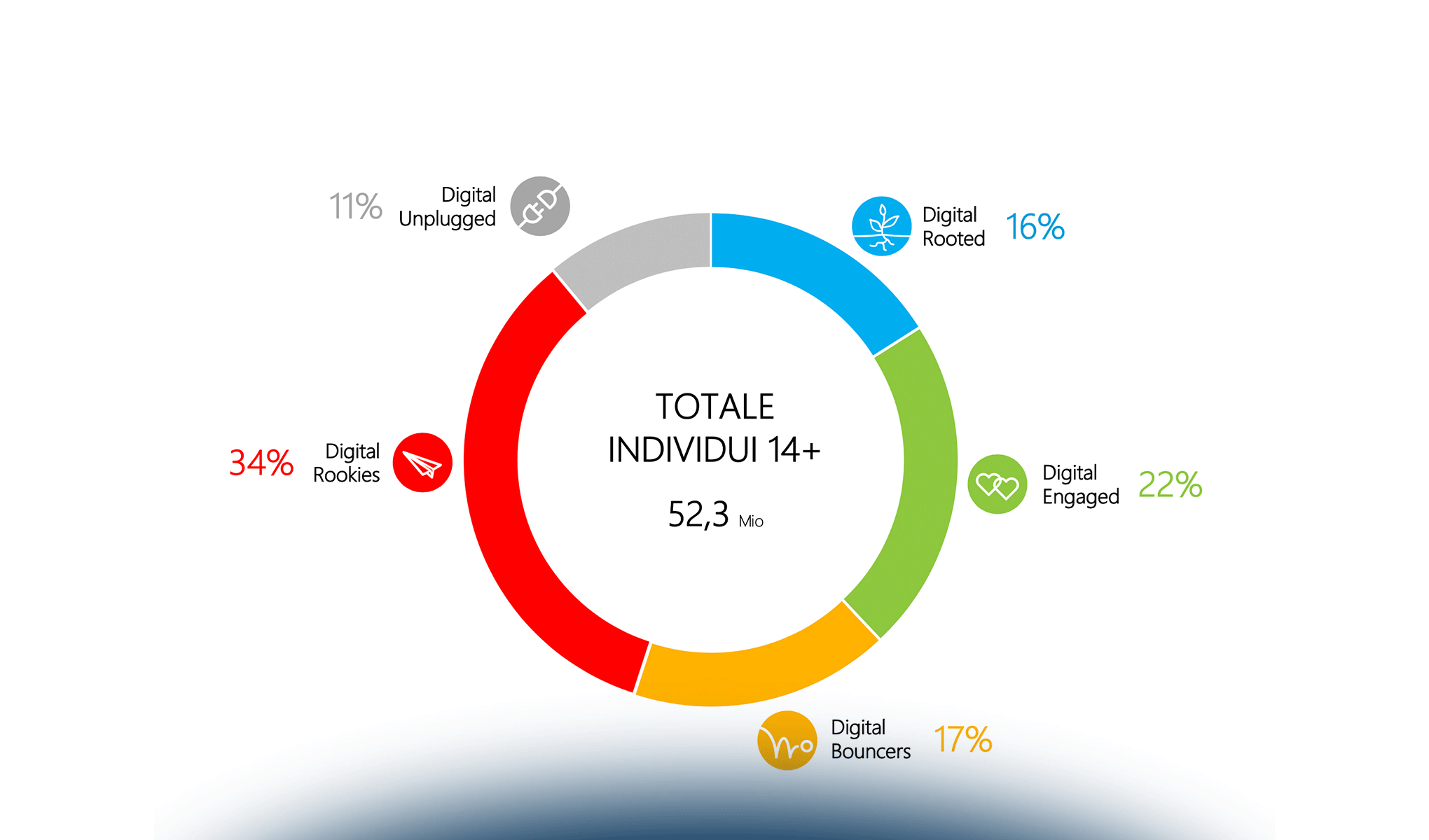 Multicanalità 2022 | Verso un’esperienza di acquisto sempre più polarizzata