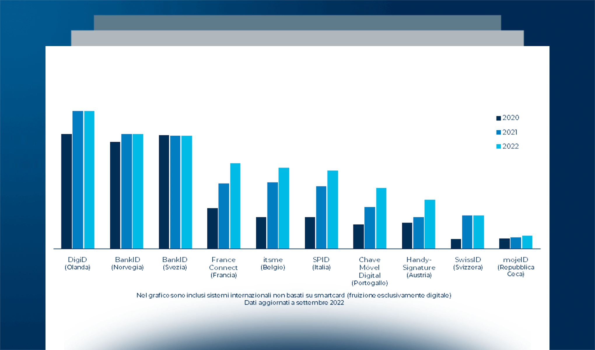 I sistemi di identità digitale nel panorama internazionale: esperienze e best practice