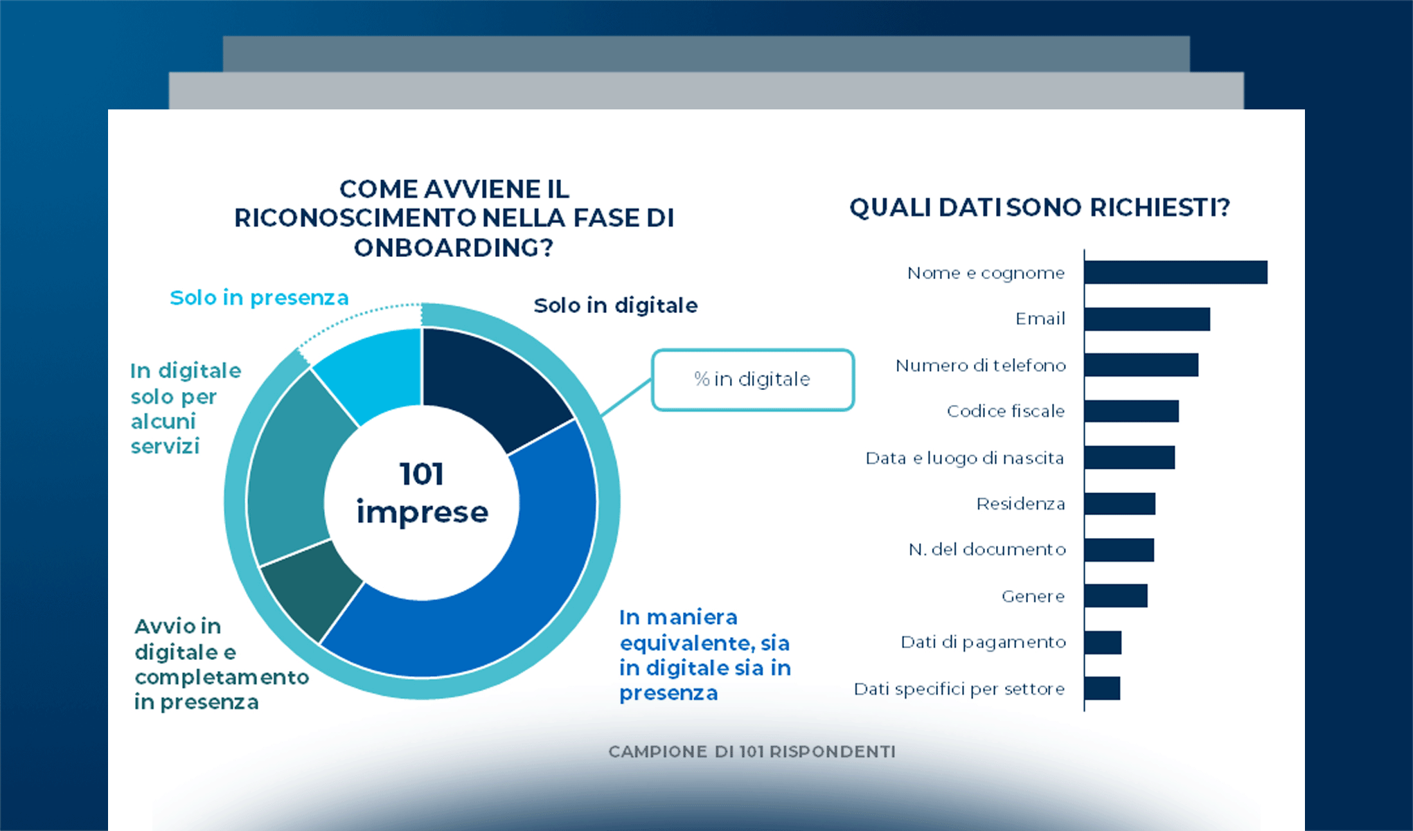 La gestione dell’identità digitale degli utenti nelle grandi aziende italiane