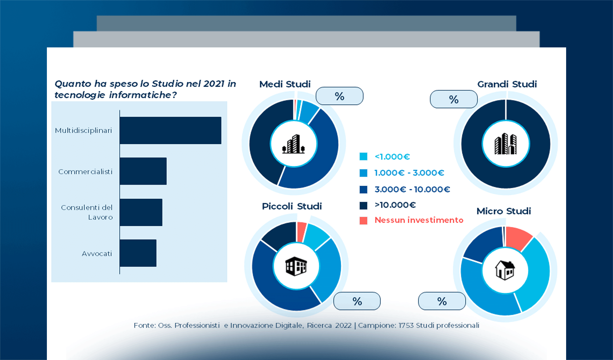 Studi professionali, dal valore per i clienti le indicazioni per lo sviluppo