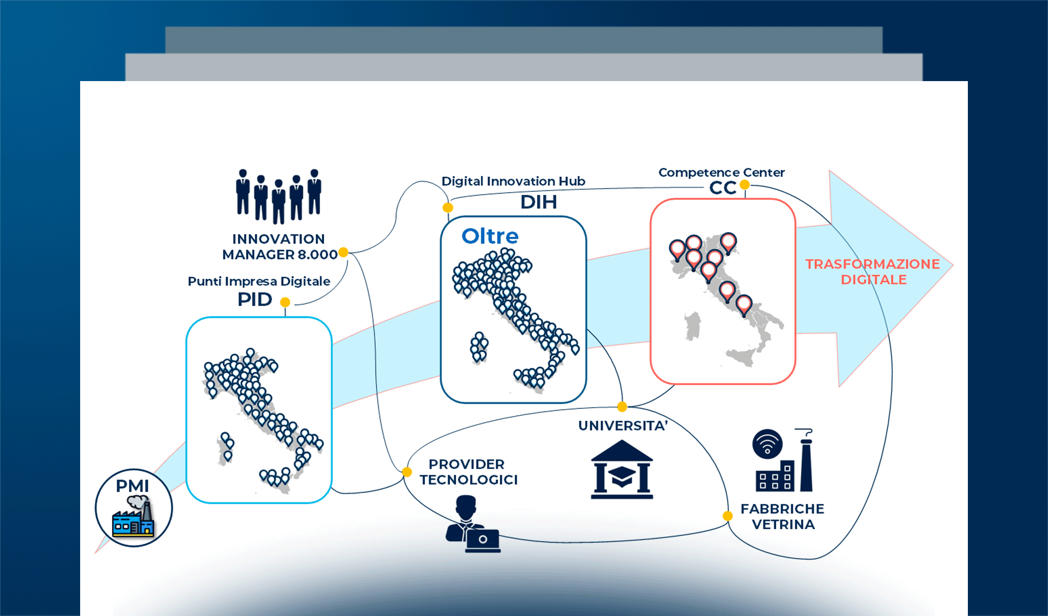 Il ruolo degli hub territoriali a supporto dell’innovazione nelle PMI italiane