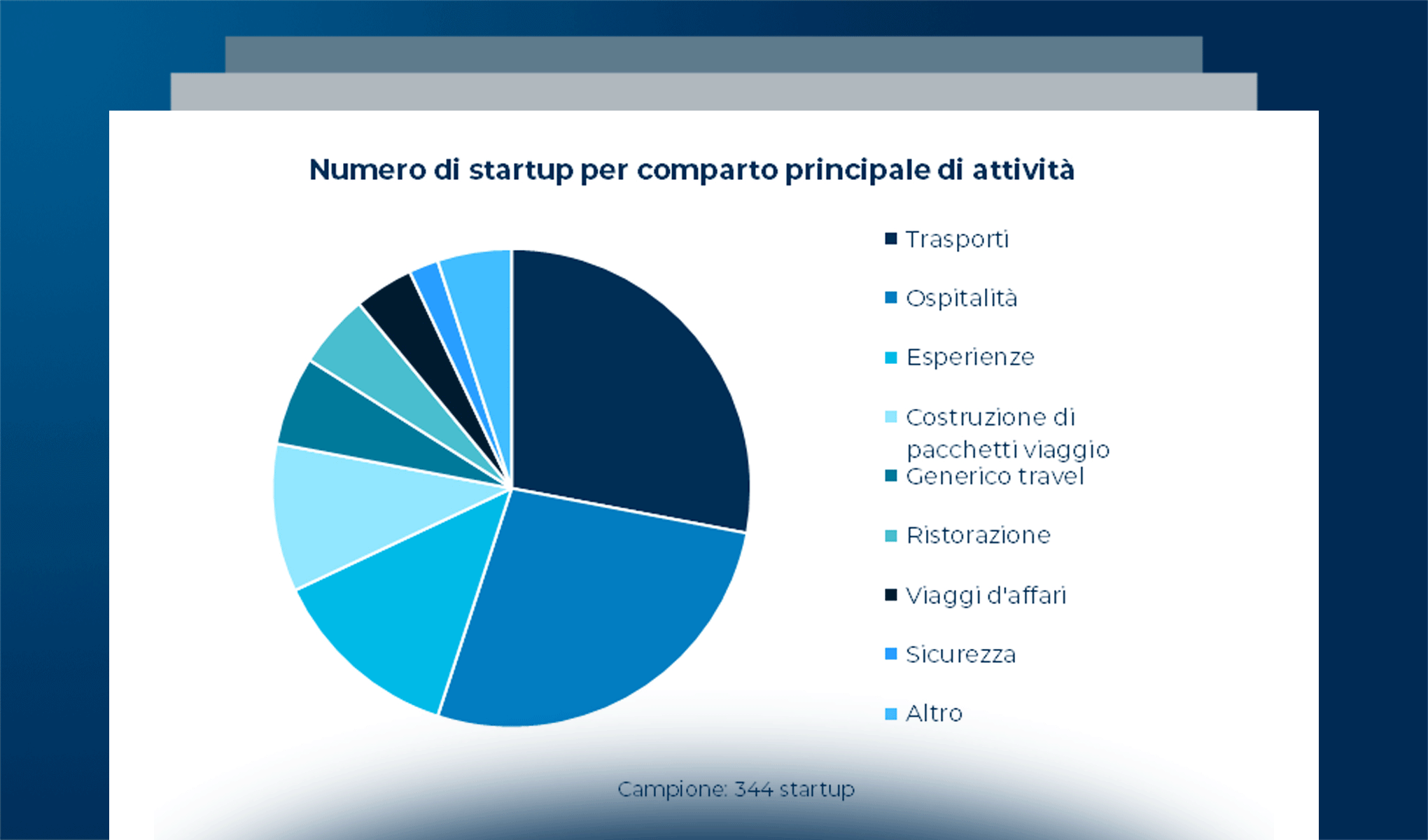 Le startup del Turismo internazionali e italiane: modelli di business e direzioni di innovazione