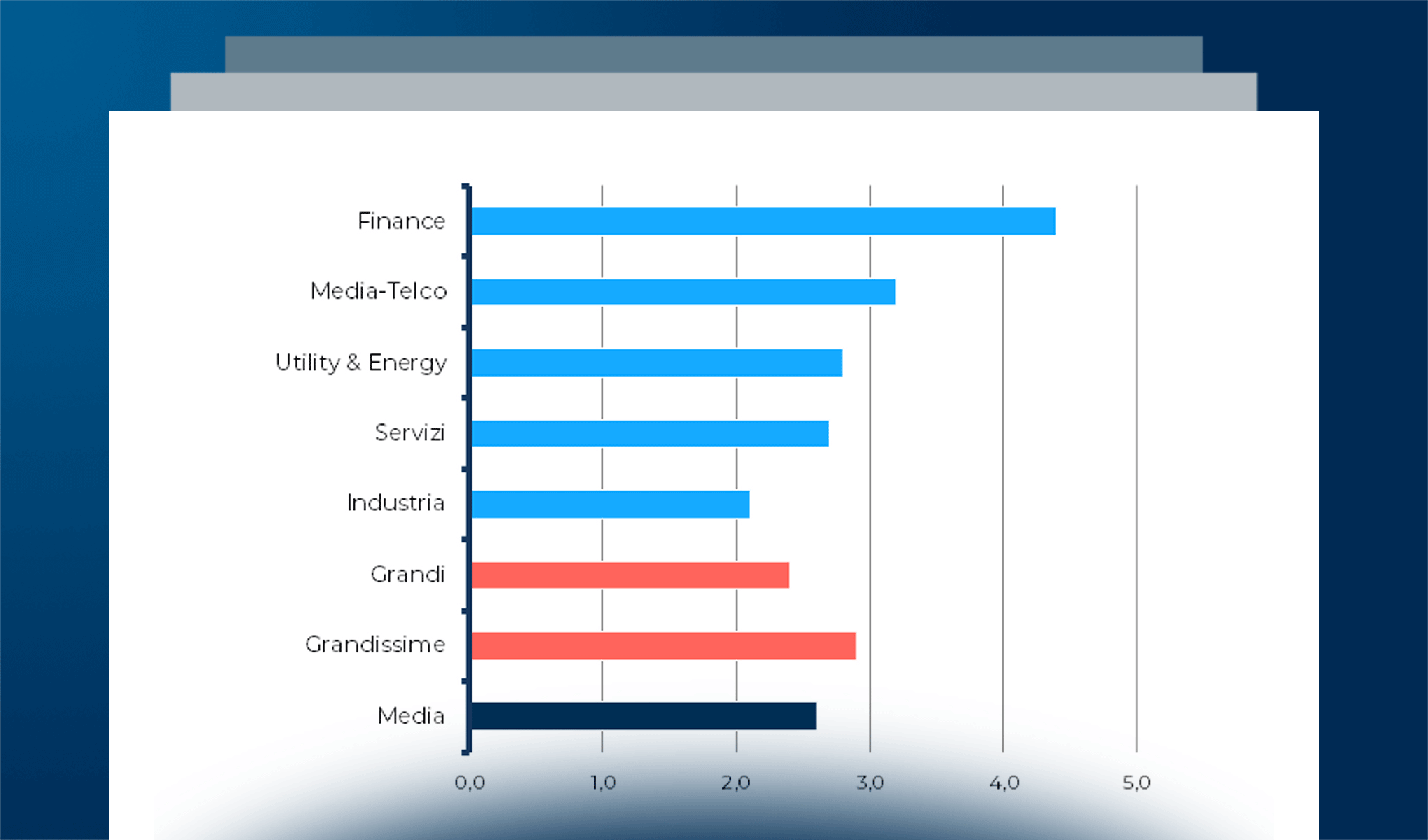 Priorità dell’Innovazione Digitale per le imprese per il 2023: trend di investimento