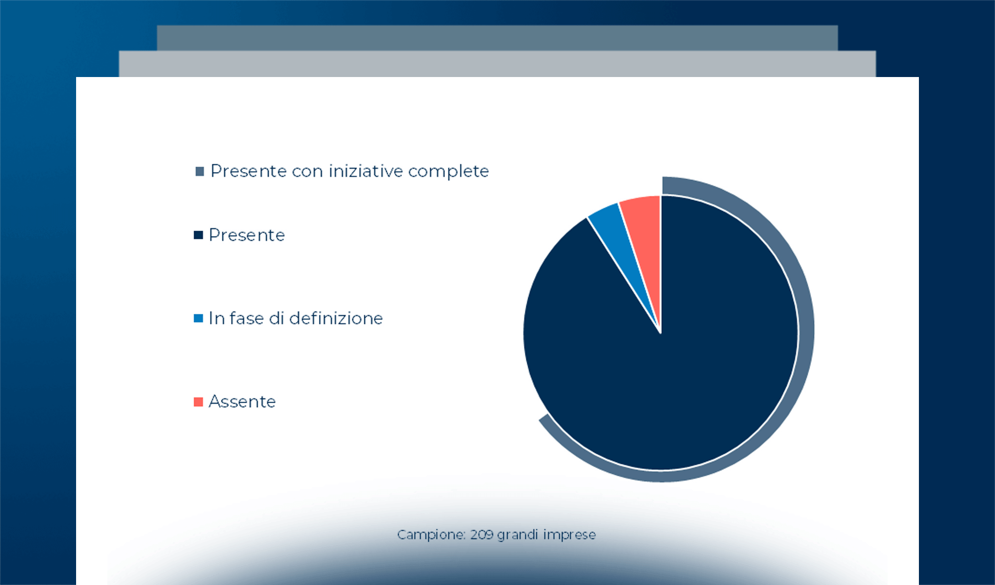 Lo Smart Working nelle grandi imprese: scenari attuali e prospettive future