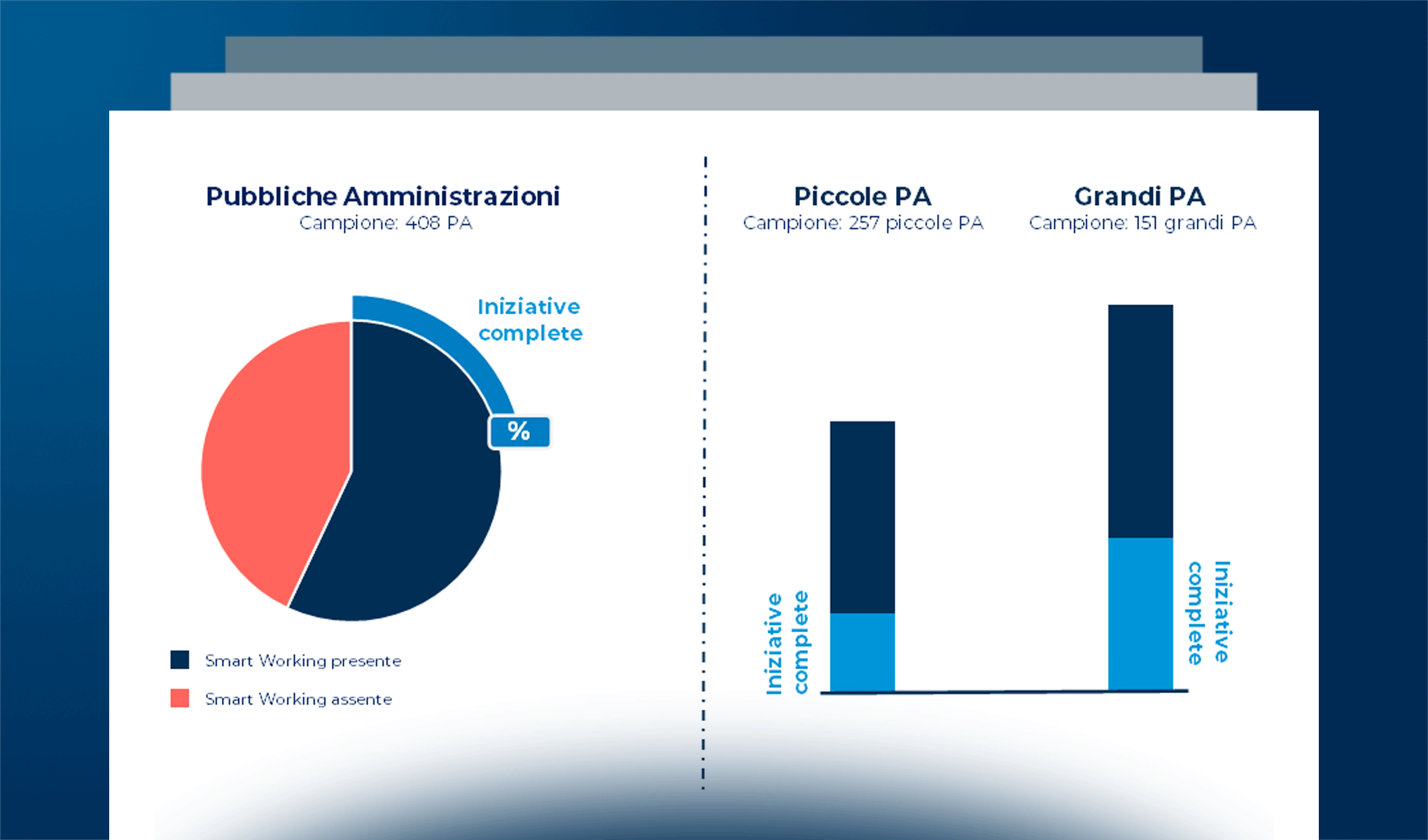 Lo Smart Working nel settore pubblico: scenari attuali e prospettive future