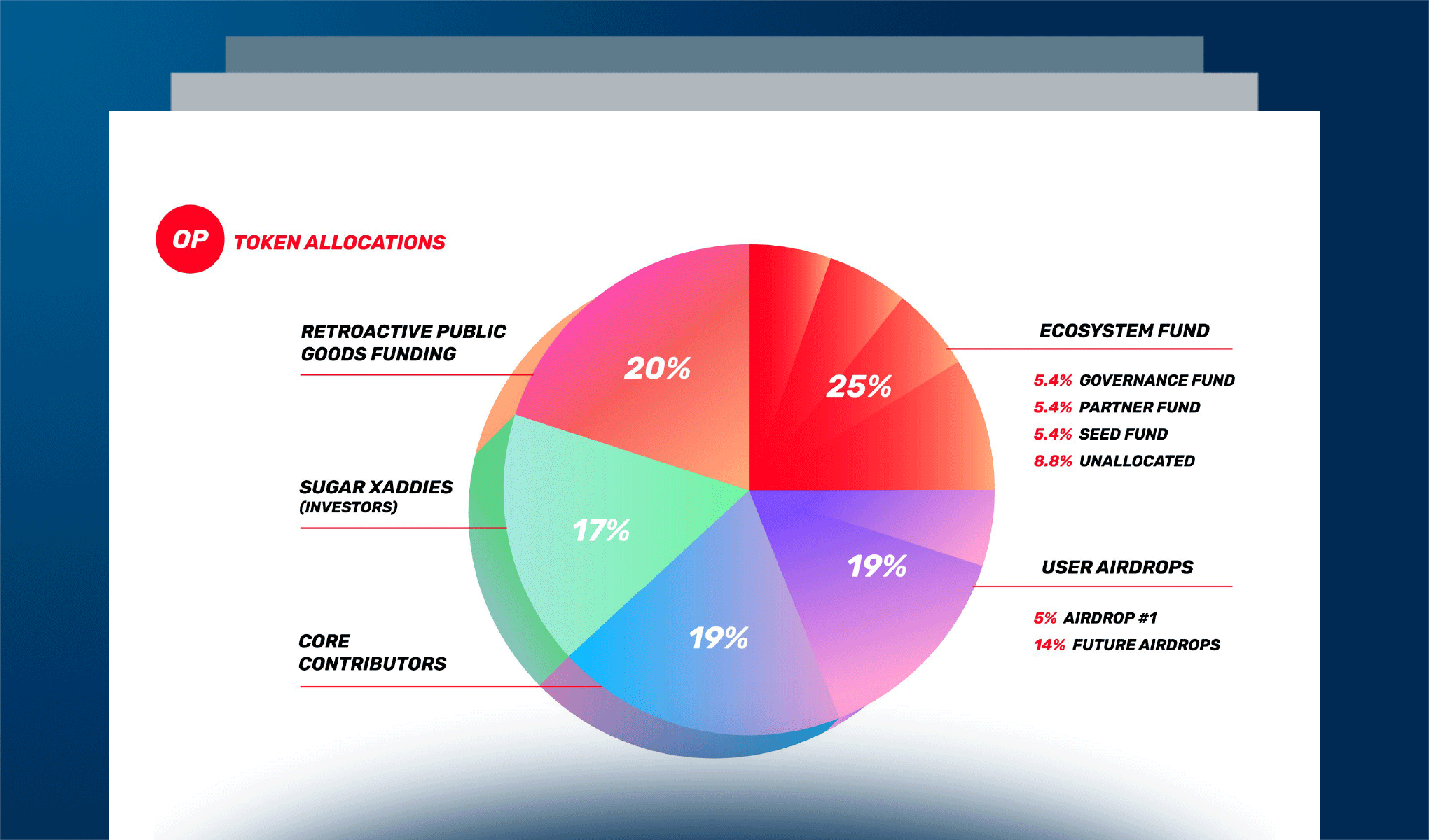 Decentralized Autonomous Organizations (DAOs): caratteristiche e possibili use case in ambito aziendale