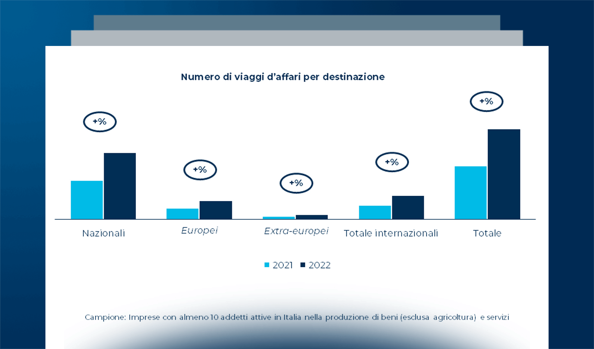 Il nuovo volto del business travel: ripresa del mercato nel 2022 e prospettive di breve termine