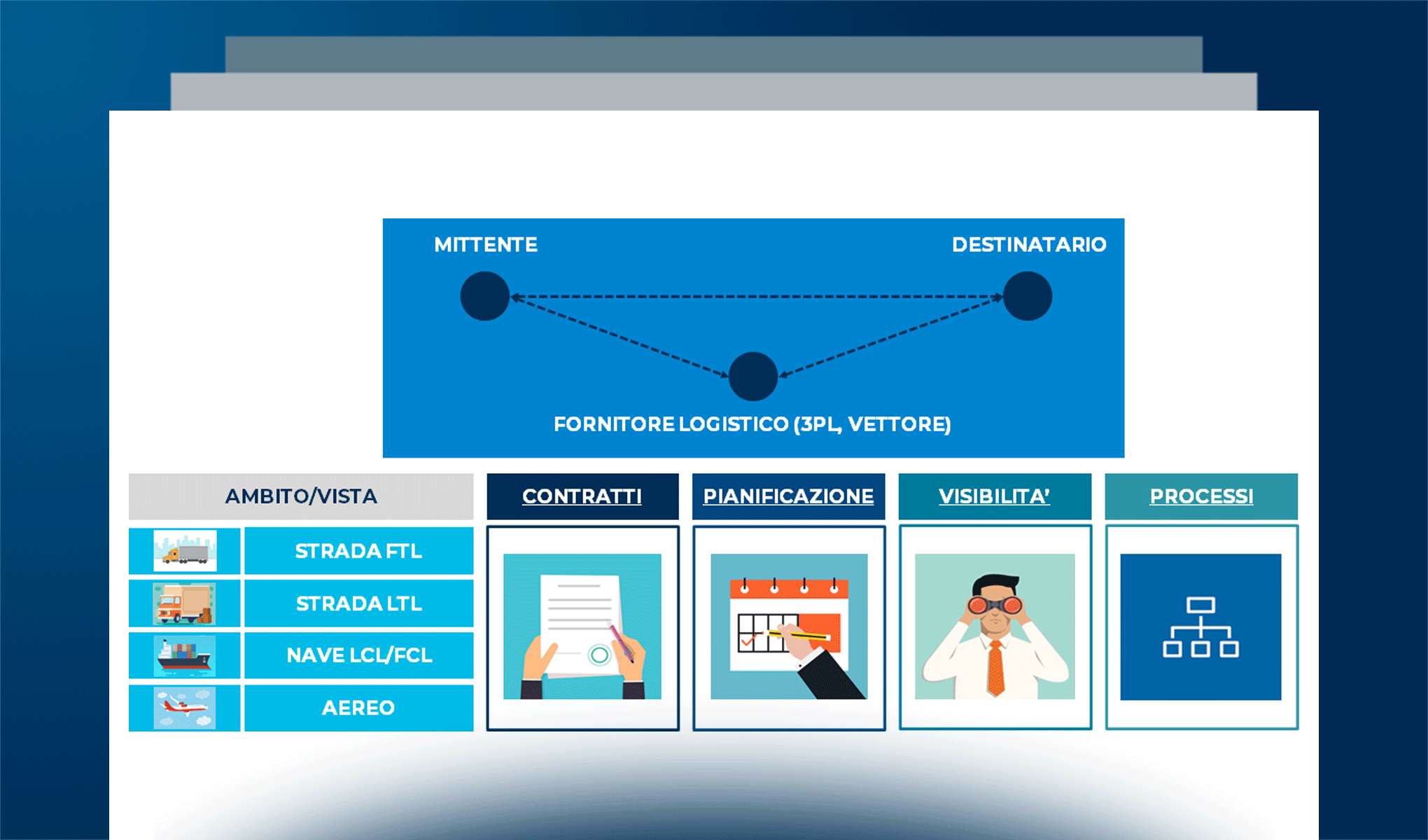 Investimenti e collaborazione: la Logistica guida la sfida della capacità