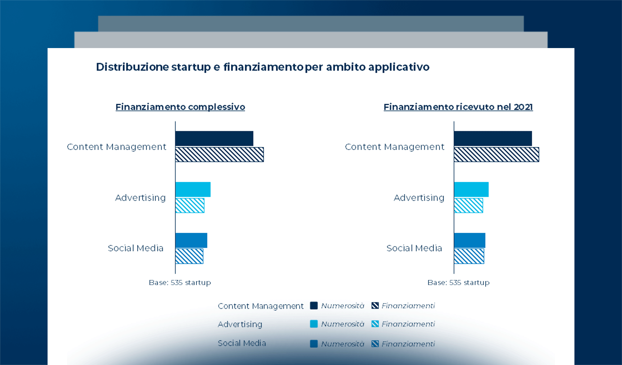 Internet Media: le startup finanziate a livello internazionale e italiano