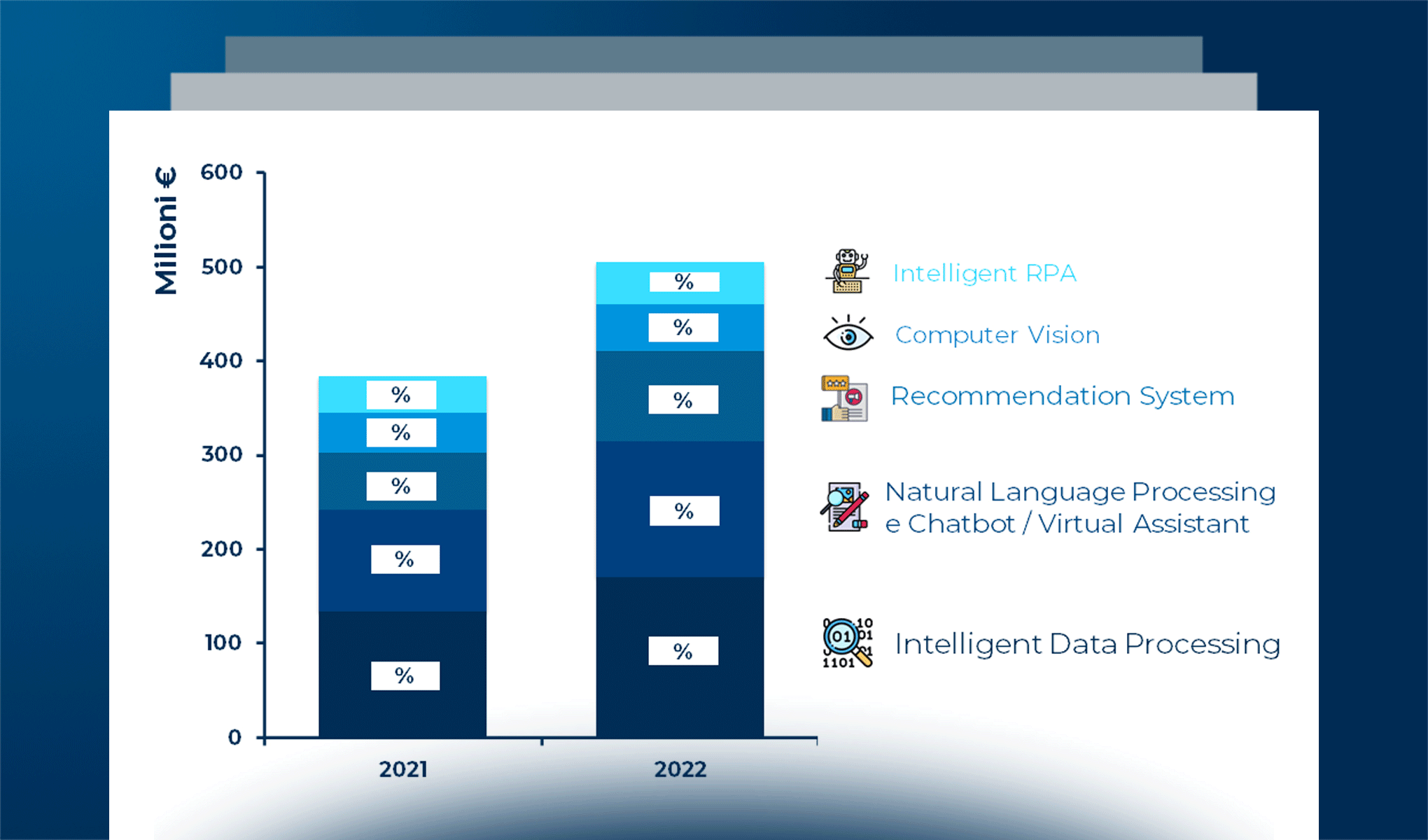 Artificial Intelligence 2022: a che punto siamo?