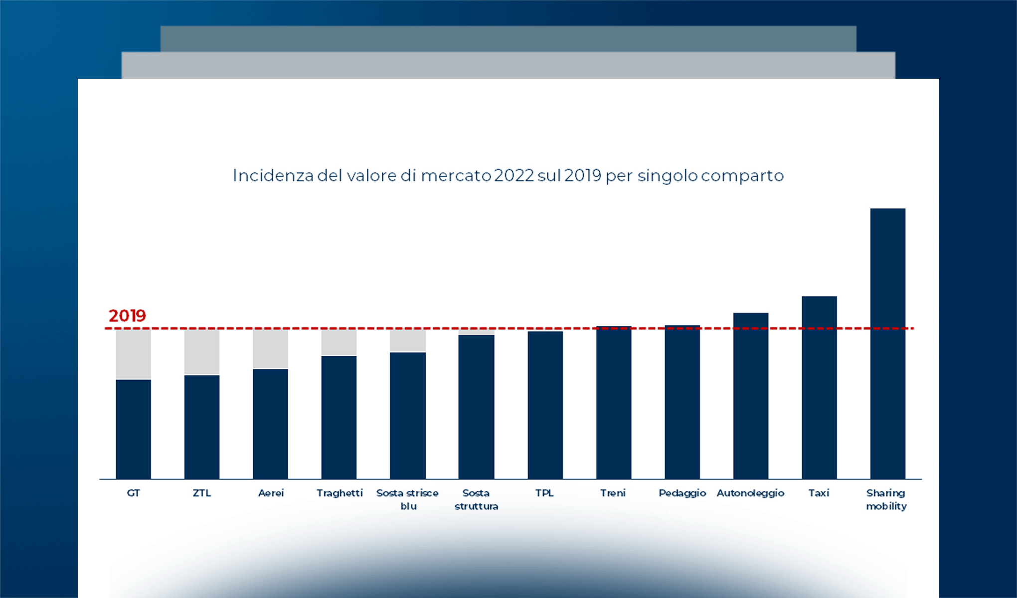 La mobilità in Italia nel 2022: valori di mercato e strumenti di pagamento