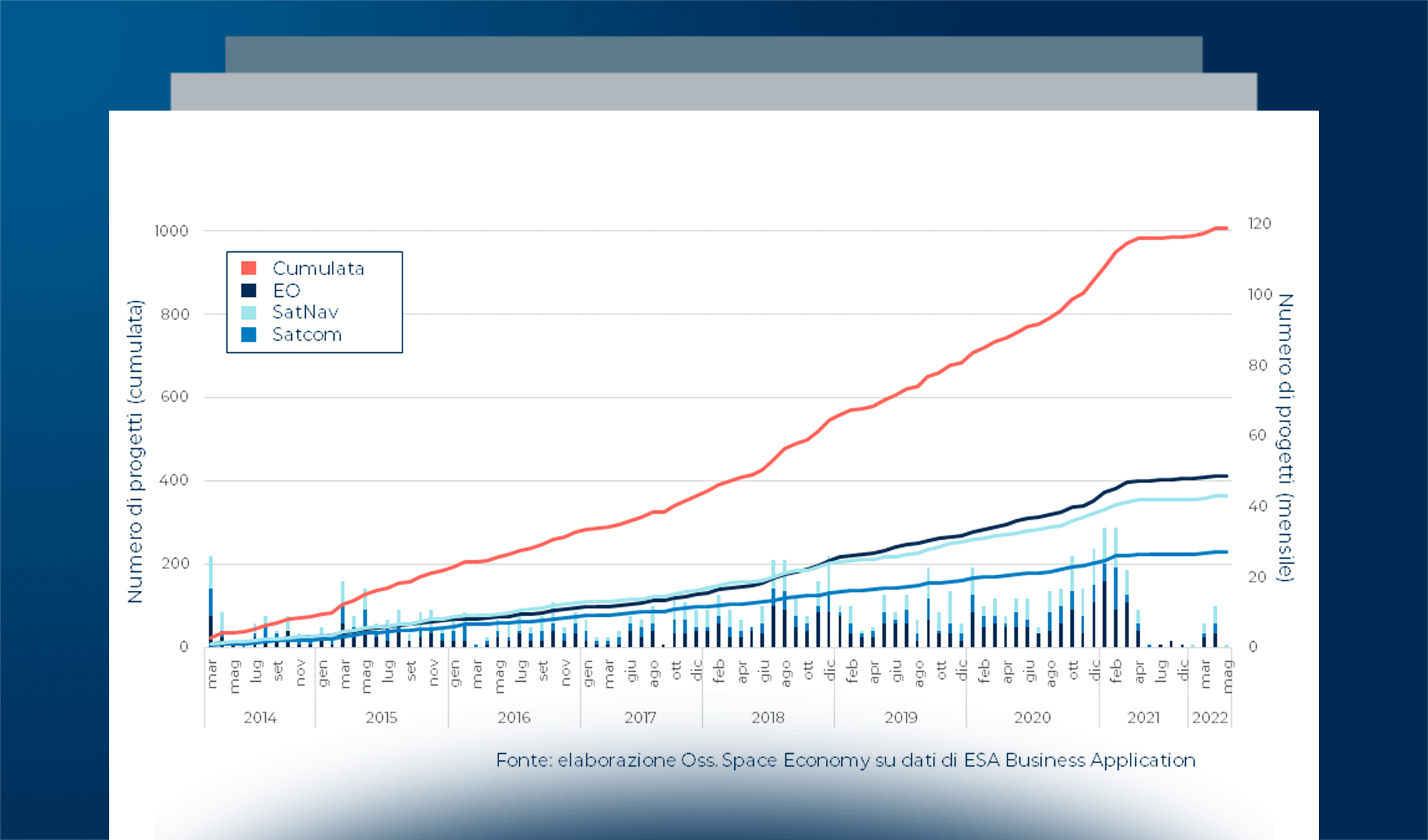 L’evoluzione della Space Economy: mercato, trend e nuove sfide
