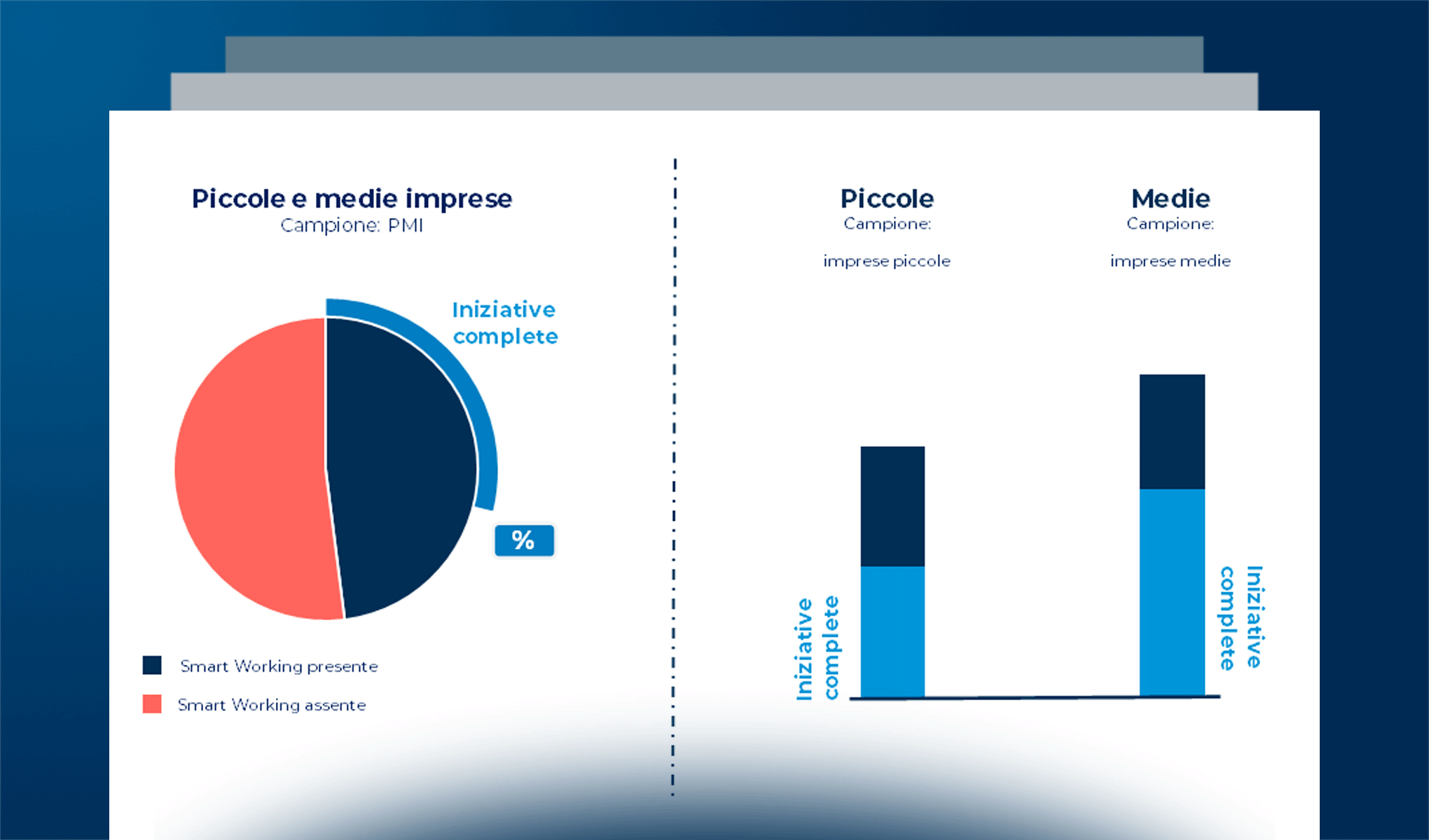 Lo Smart Working nelle PMI: scenari attuali e prospettive future