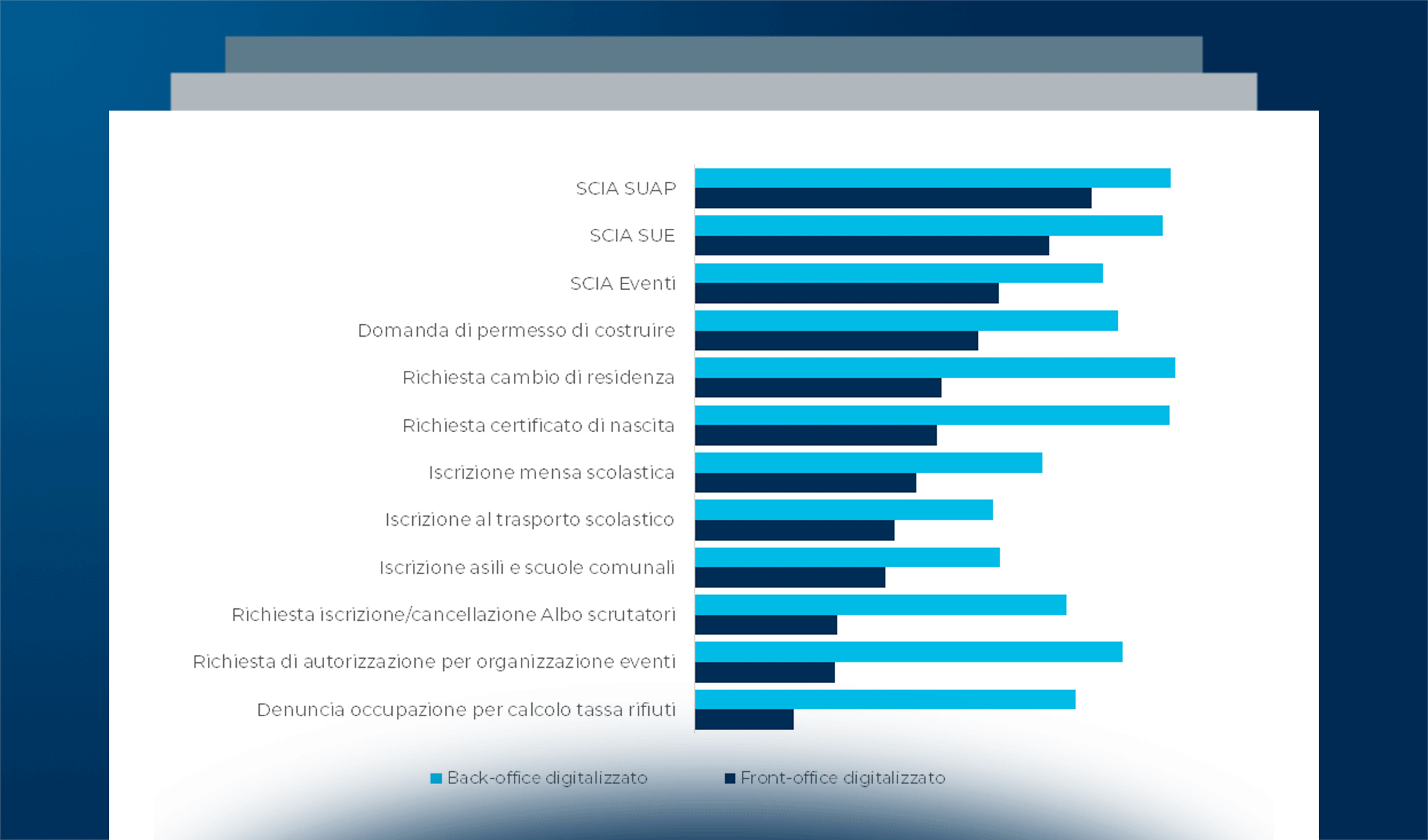 La digitalizzazione degli enti locali