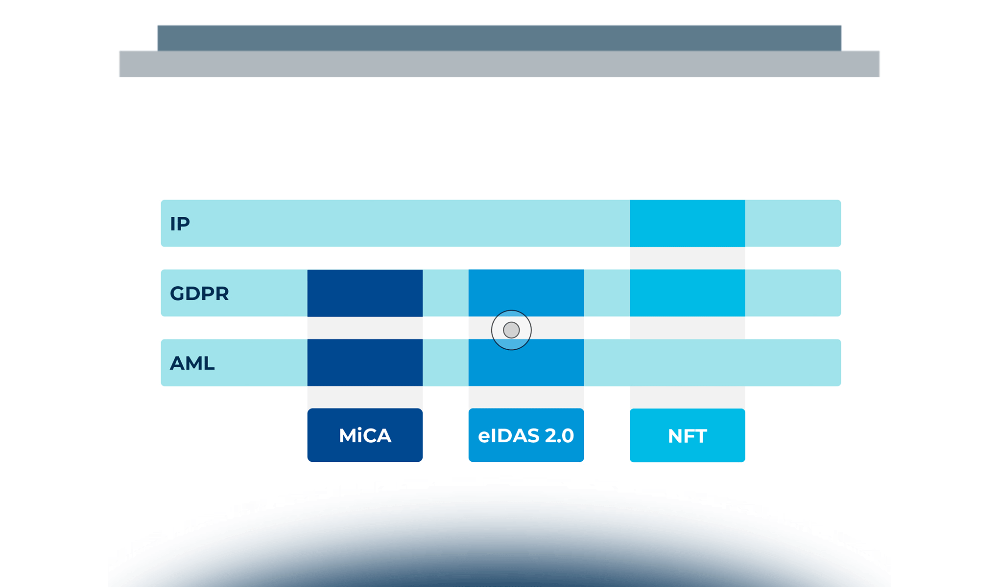 Blockchain e Distributed Ledger: le novità del 2022 in ambito normativo