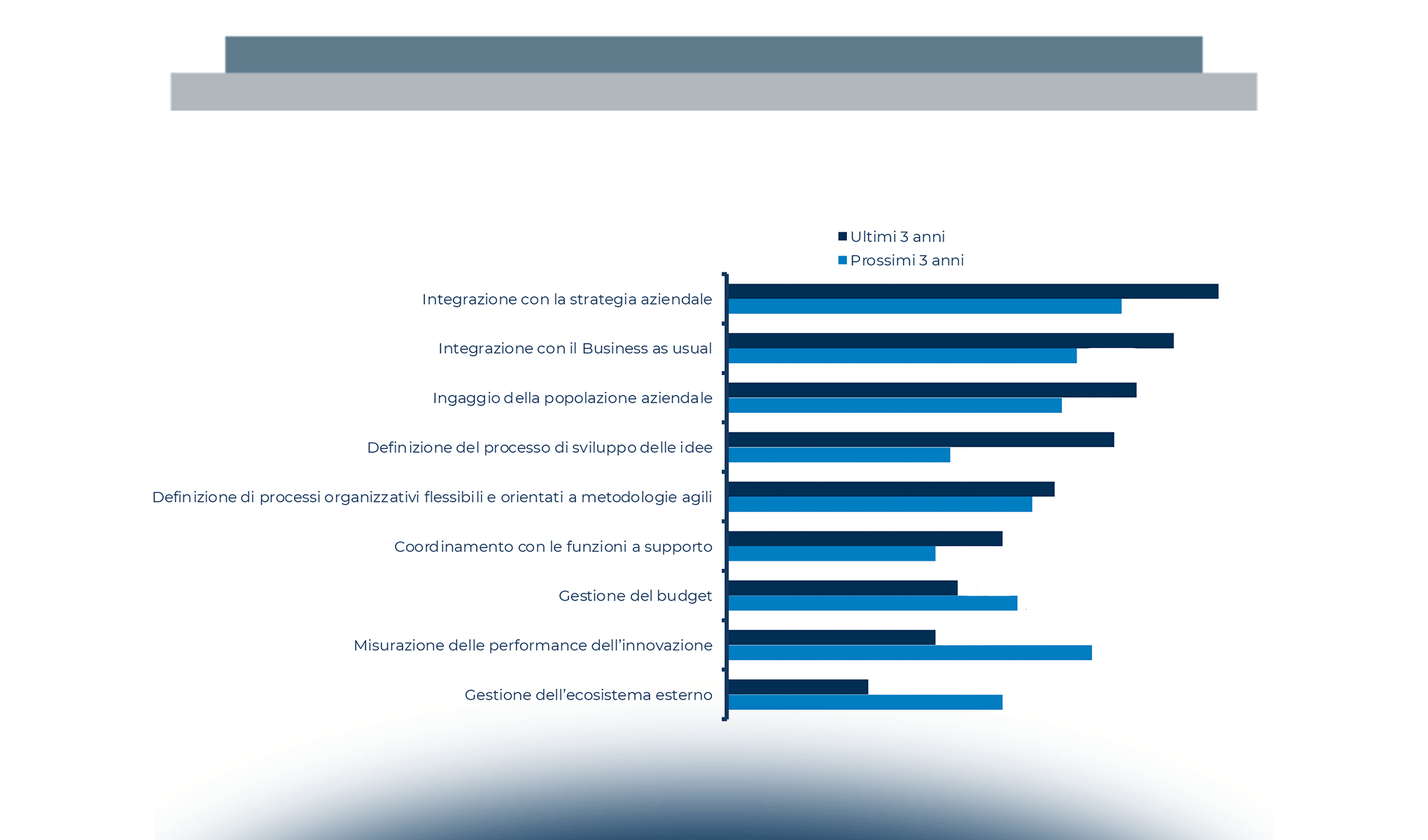 Digital Innovation Management in Italia - Update 2023