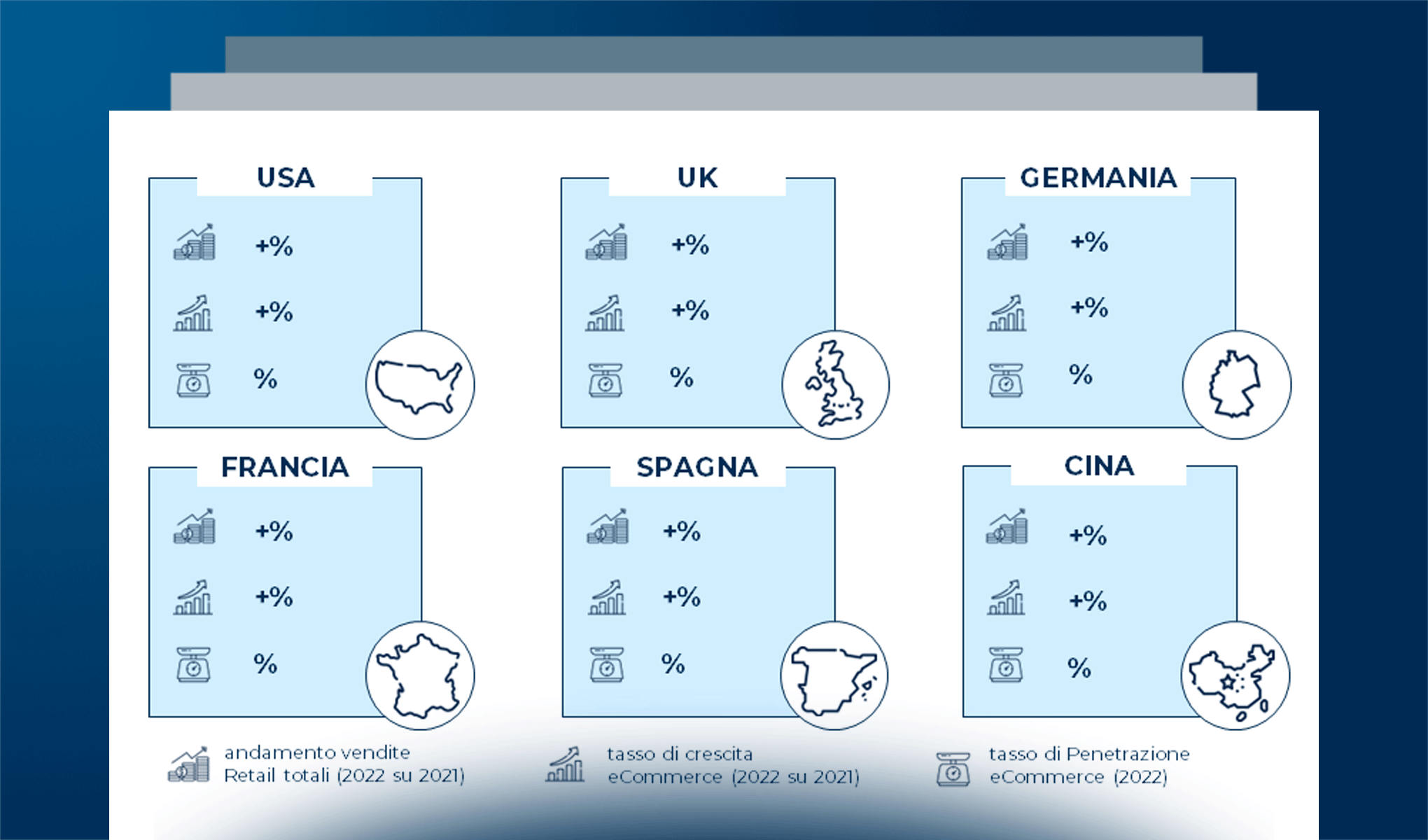 Il Retail in Italia e nel mondo: dati e trend in atto