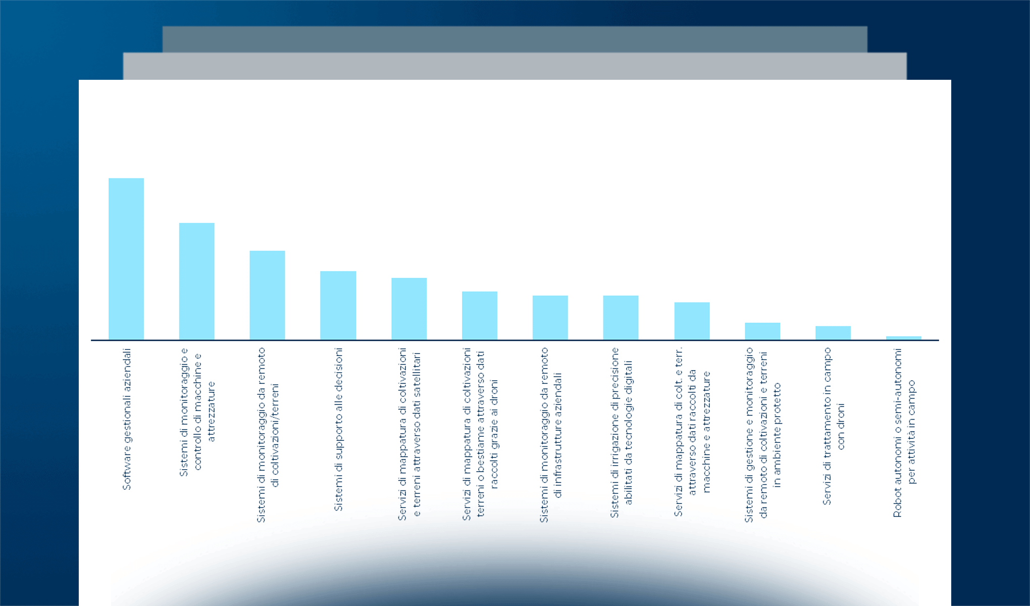 I trend dell’innovazione digitale nel settore agrifood nel 2022