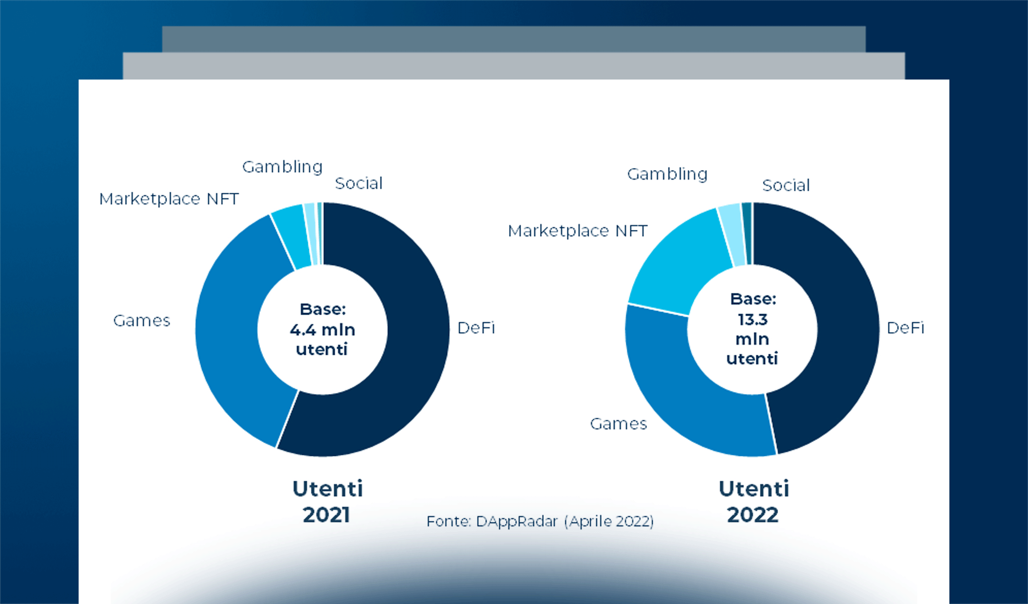 DApp: caratteristiche e modelli di revenue