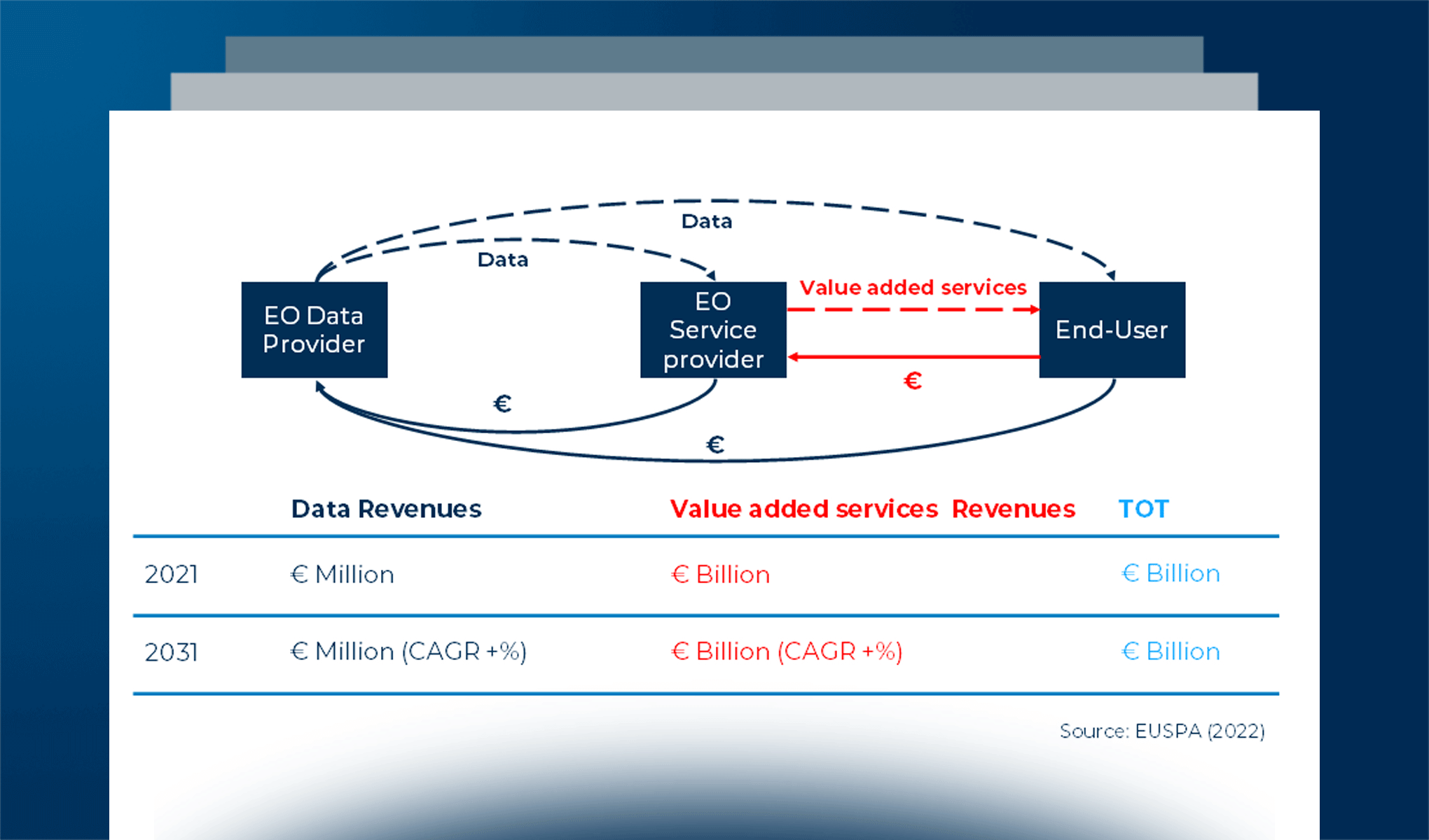 Il mercato dell’Osservazione della Terra: immagini satellitari per servizi a valore aggiunto