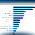 Nuova normalità e contenuti digitali: il punto di vista del consumatore