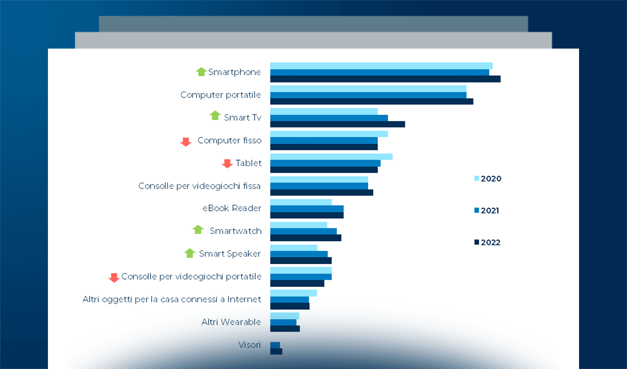 Nuova normalità e contenuti digitali: il punto di vista del consumatore