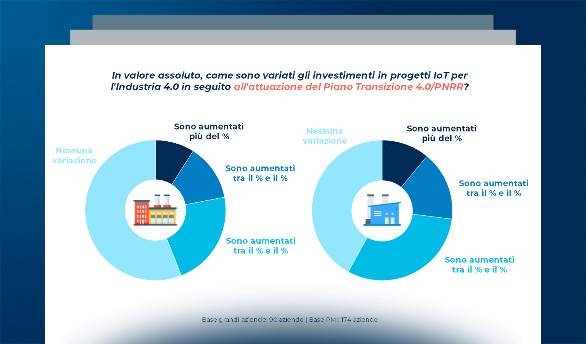 Industrial IoT, la frontiera dell’innovazione: tra servitizzazione e ruolo delle startup