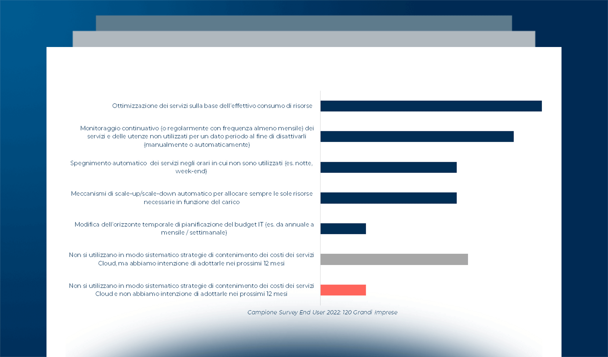 La gestione dei costi del Cloud: nuove complessità e leve strategiche a supporto