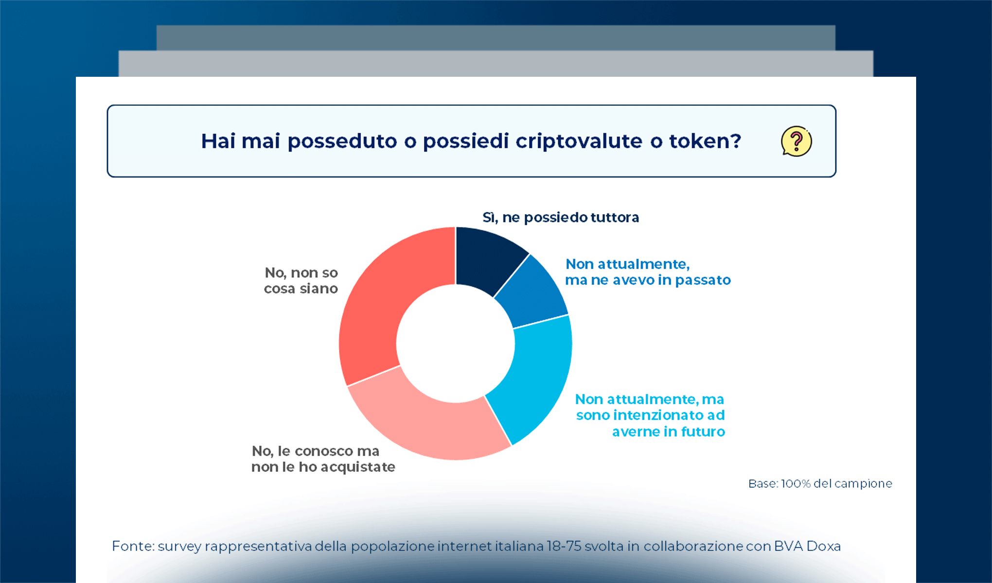L’adozione dei crypto-asset dei consumatori italiani
