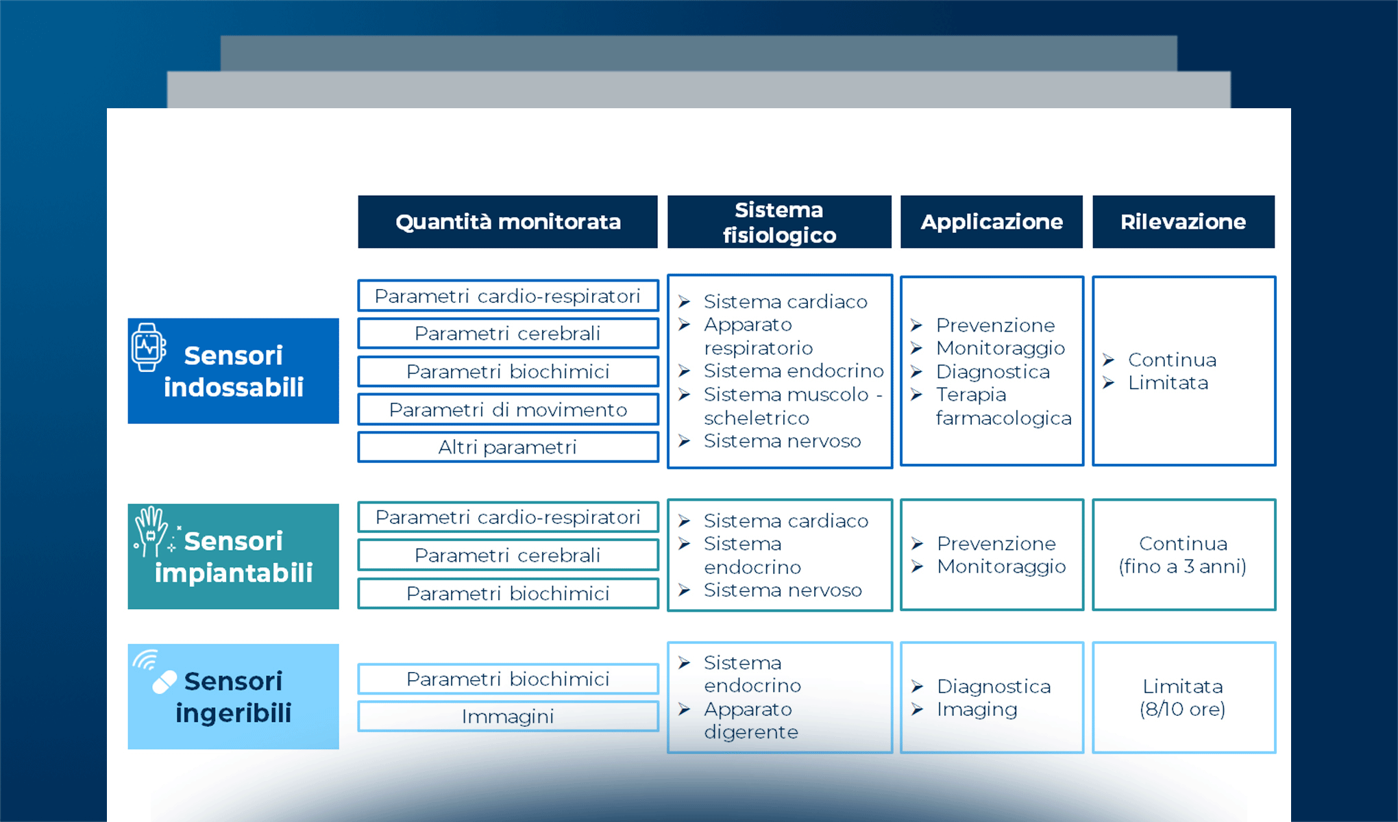 I nuovi prodotti e servizi nel settore Life Science: stato dell’arte e prospettive future