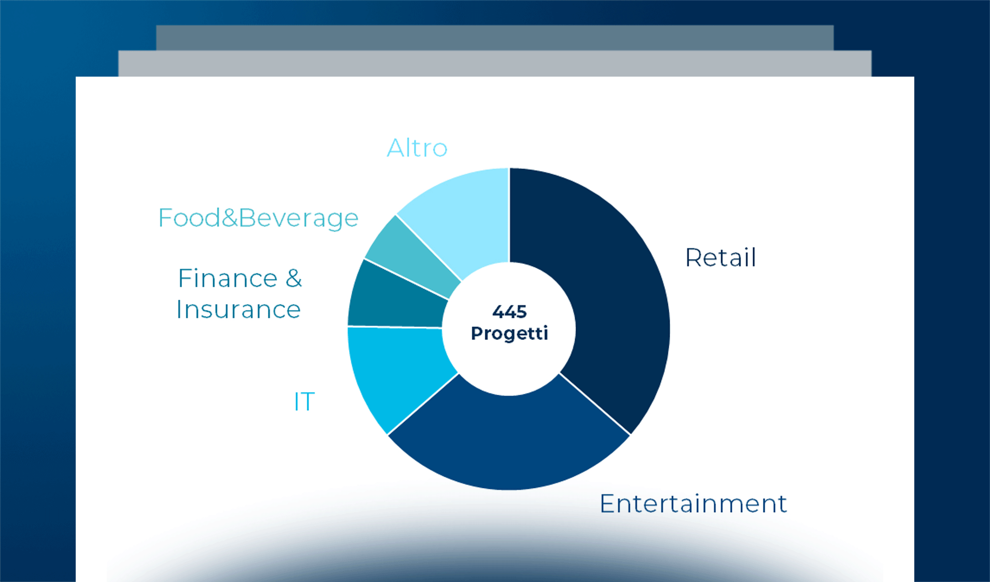 Metaverso: definizione, tecnologie e ambiti applicativi